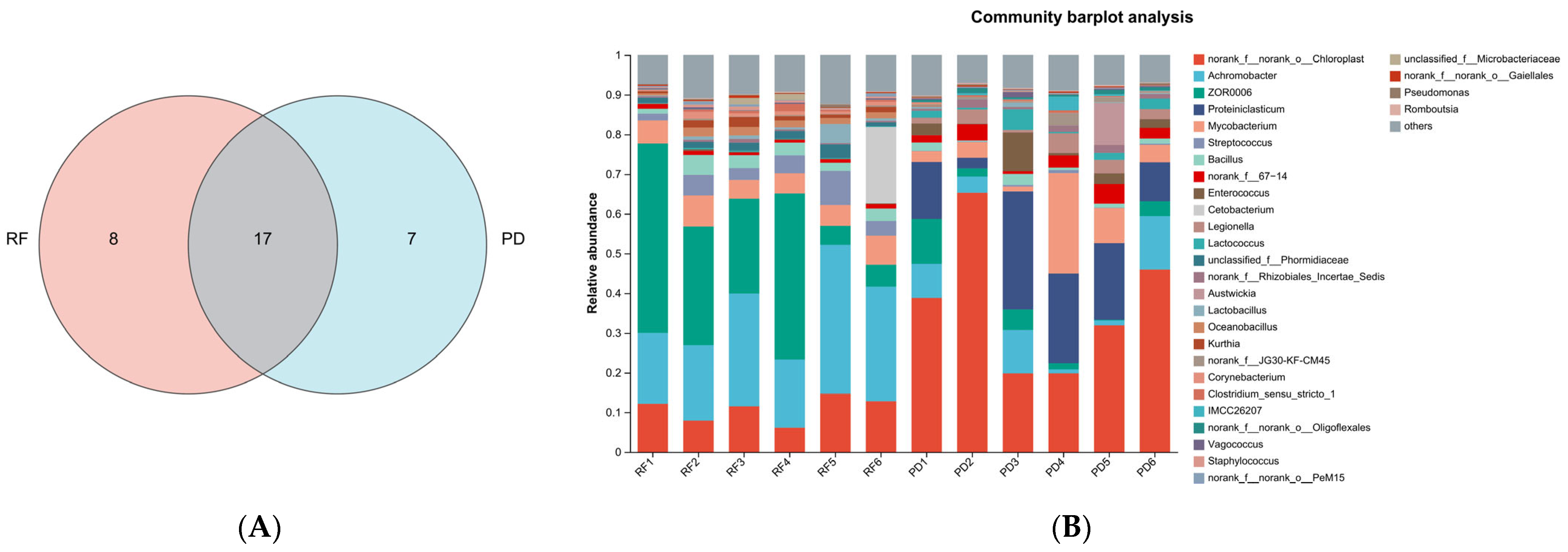 Metabolites 14 00443 g002
