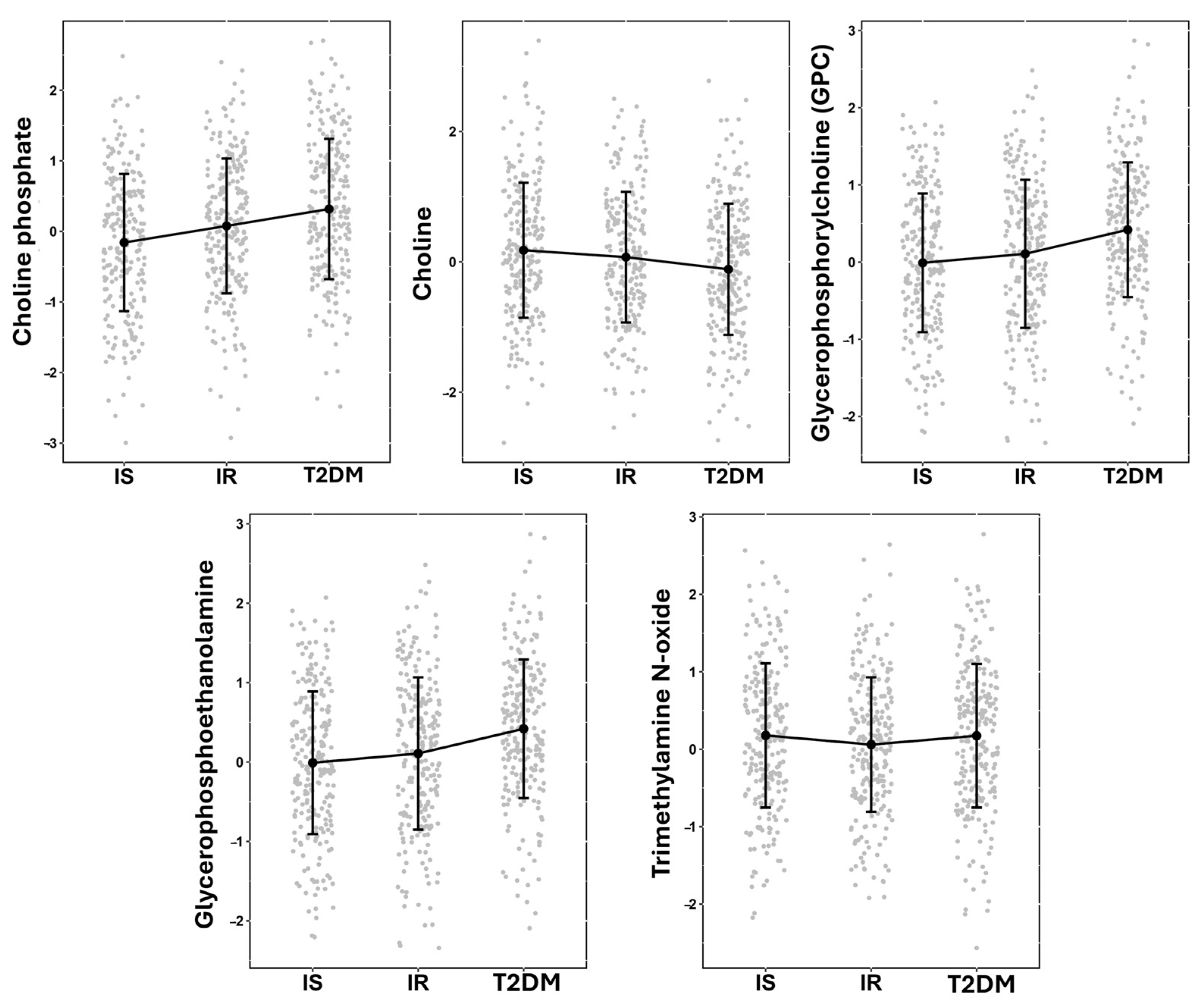 Metabolites 14 00457 g001 Metabolites 14 00457 g001