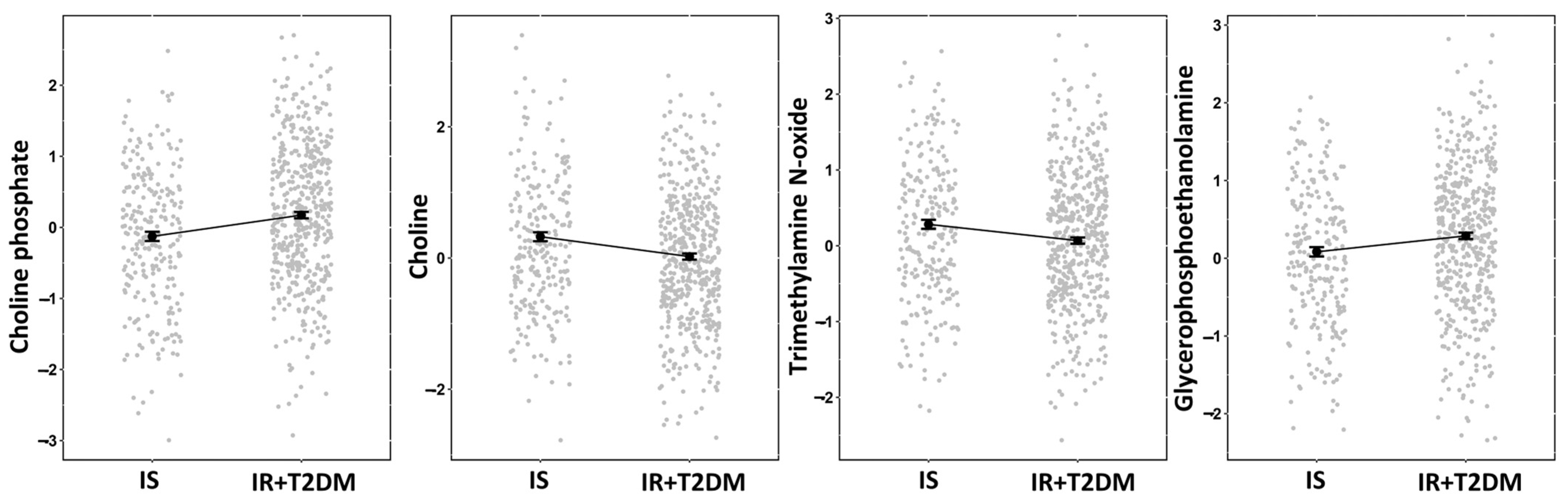 Metabolites 14 00457 g002 Metabolites 14 00457 g002