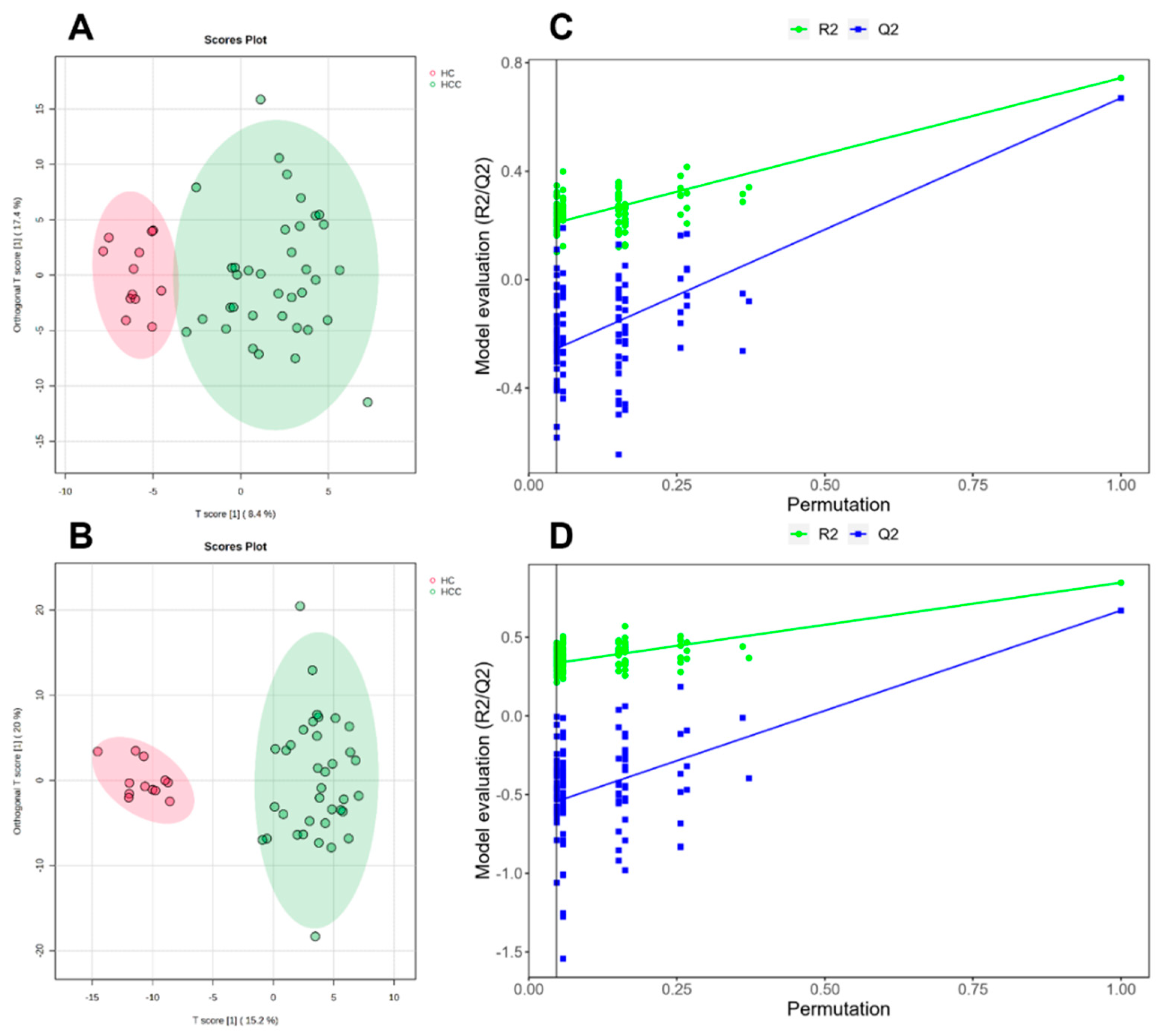 Metabolites 14 00462 g002
