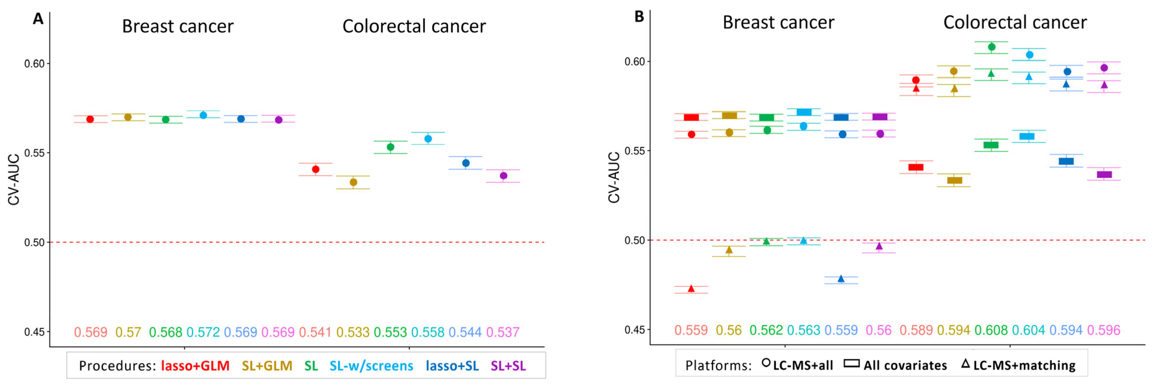 Metabolites 14 00463 g001