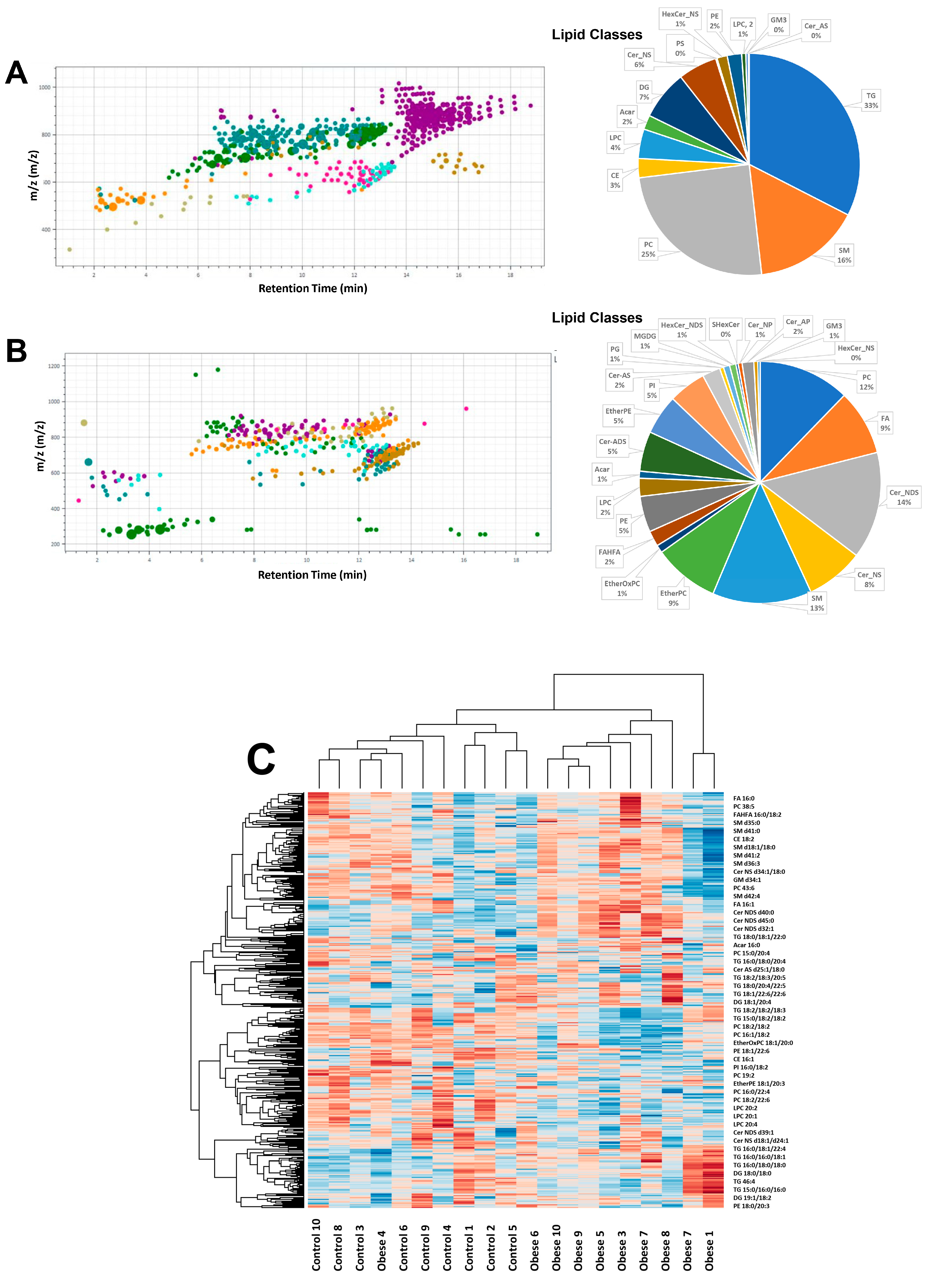 Metabolites 14 00464 g003