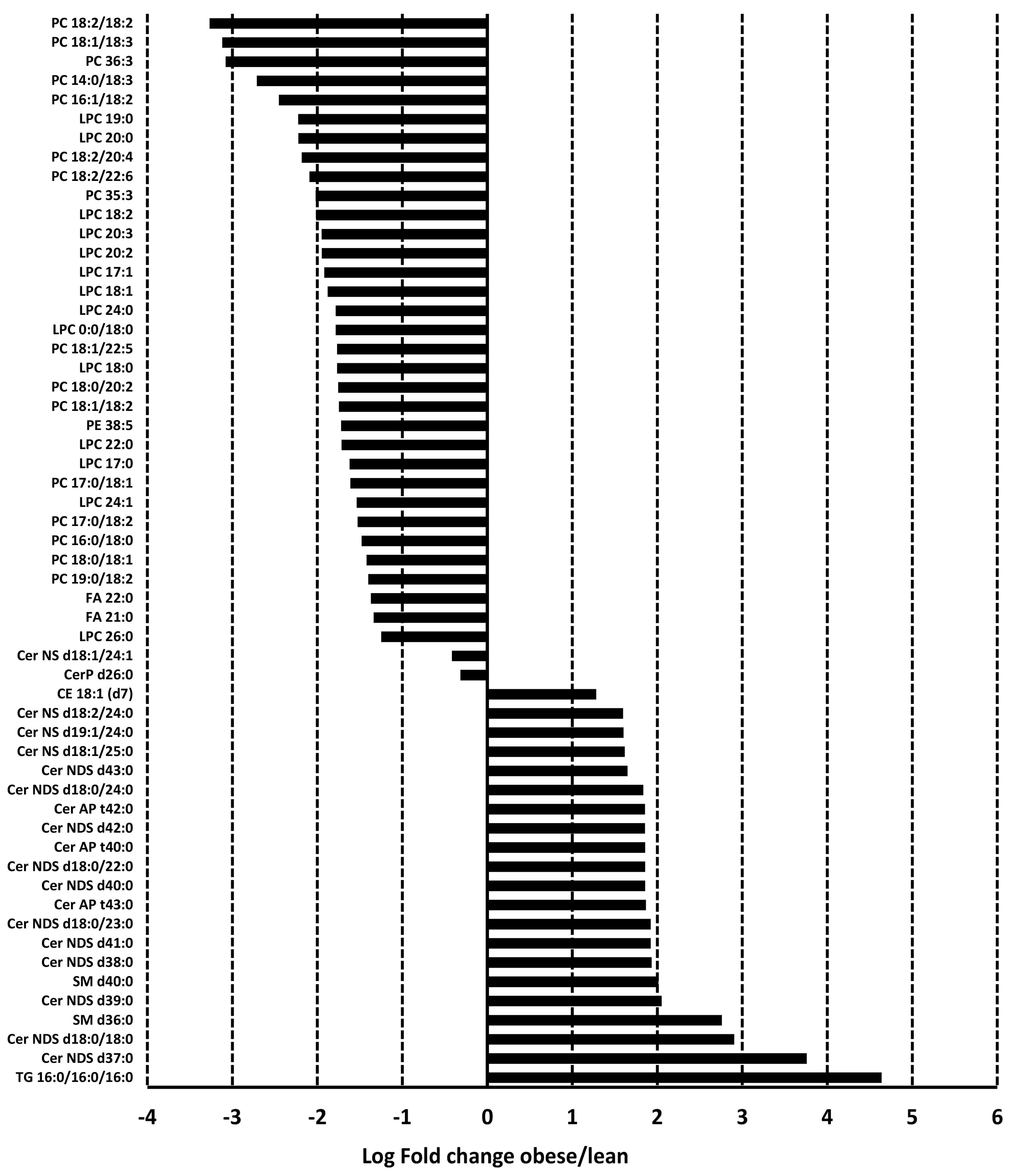 Metabolites 14 00464 g005