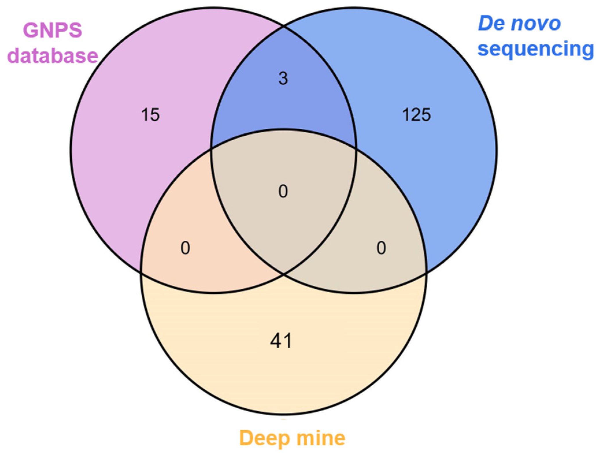 Metabolites 14 00467 g002