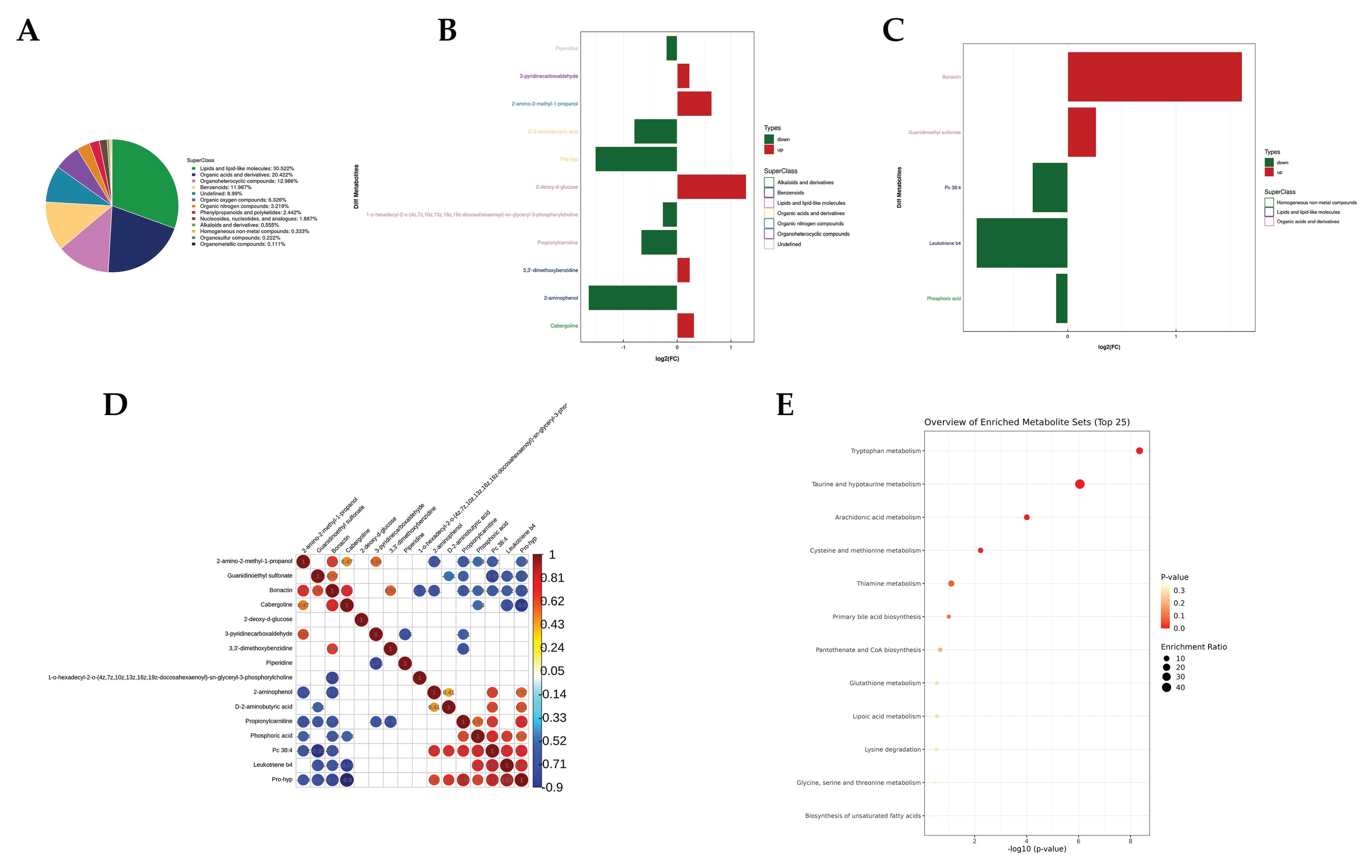 Metabolites 14 00469 g003 Metabolites 14 00469 g003