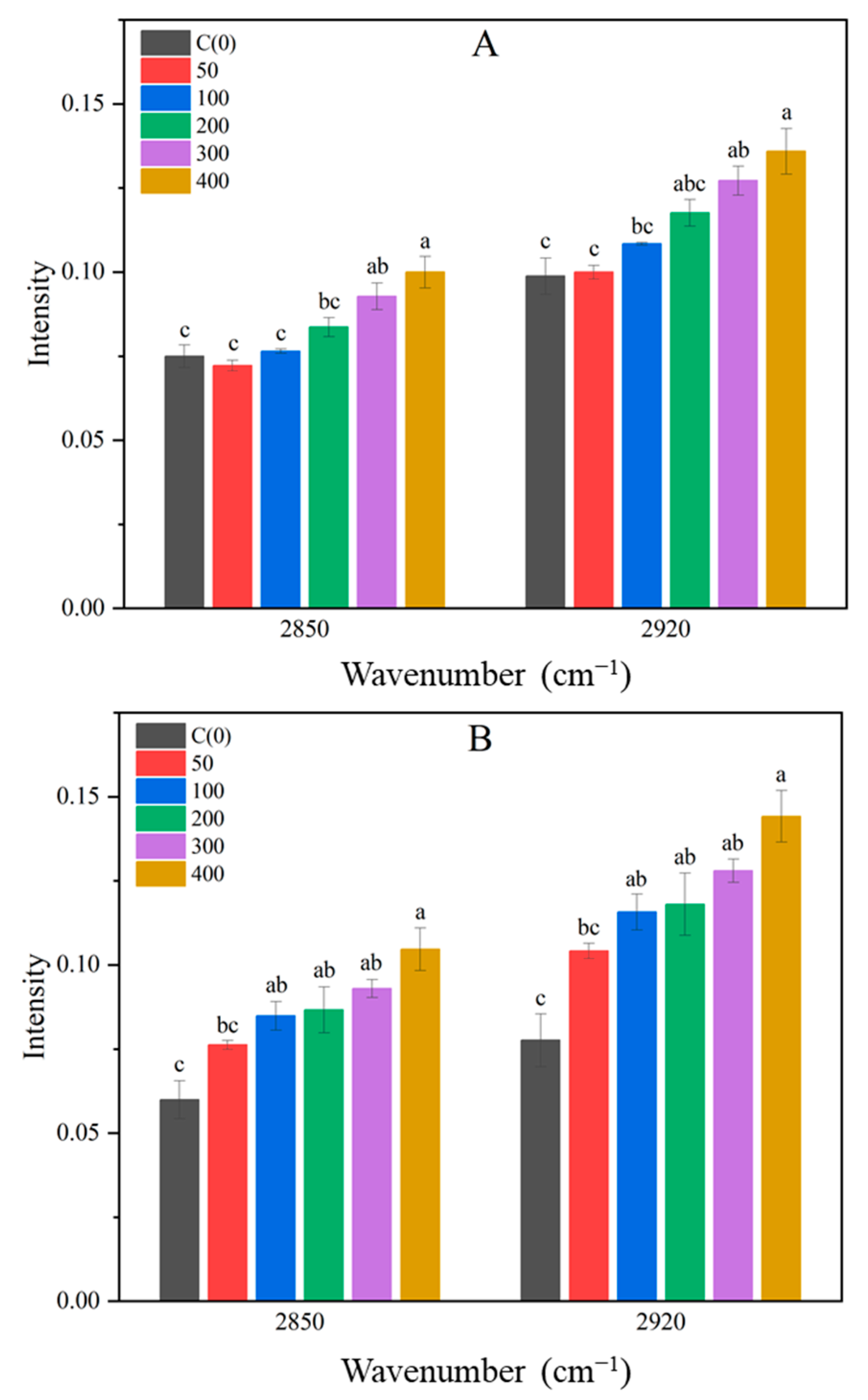 Metabolites 14 00470 g005