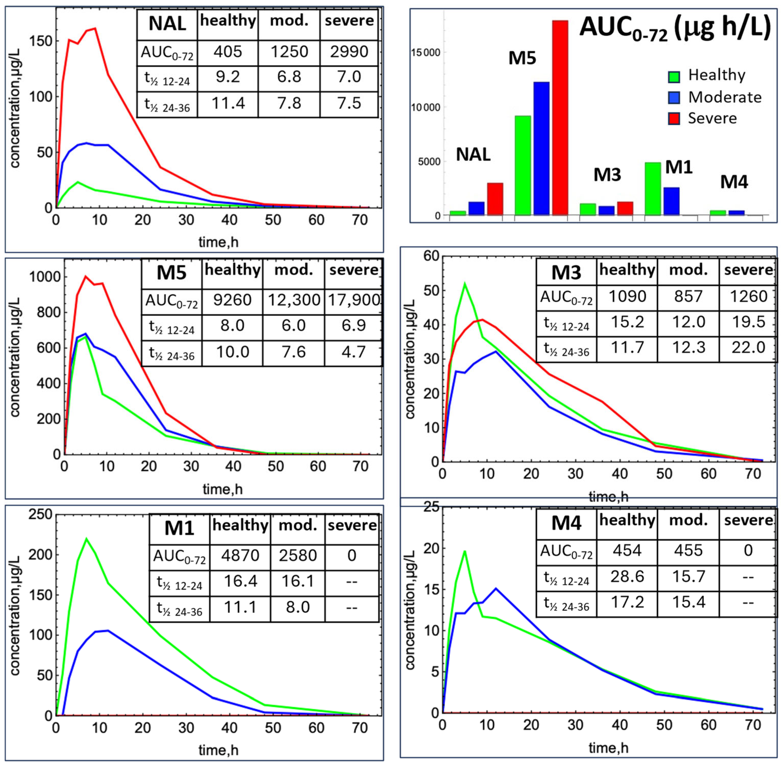 Metabolites 14 00471 g003