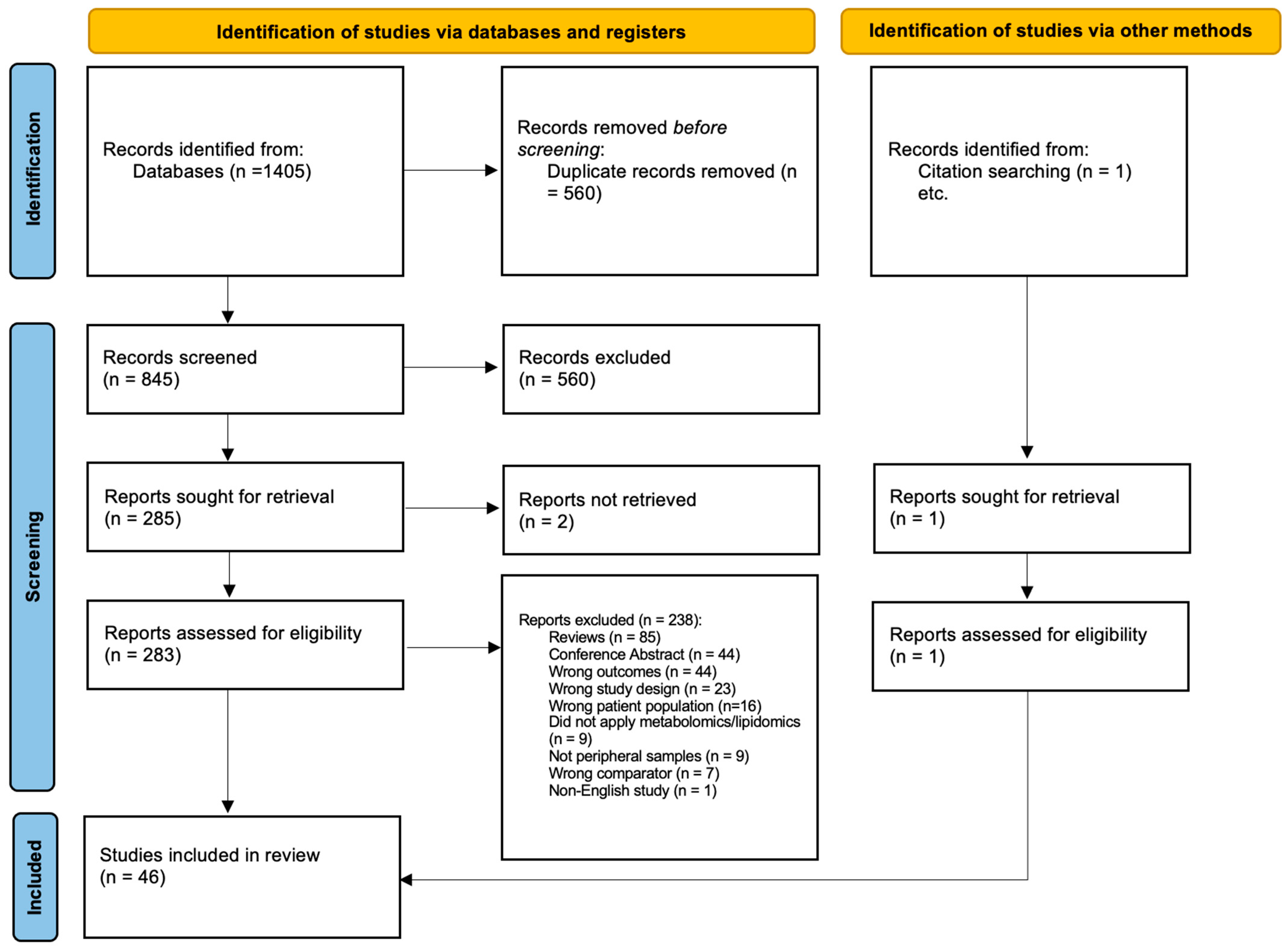 Metabolites 14 00475 g001
