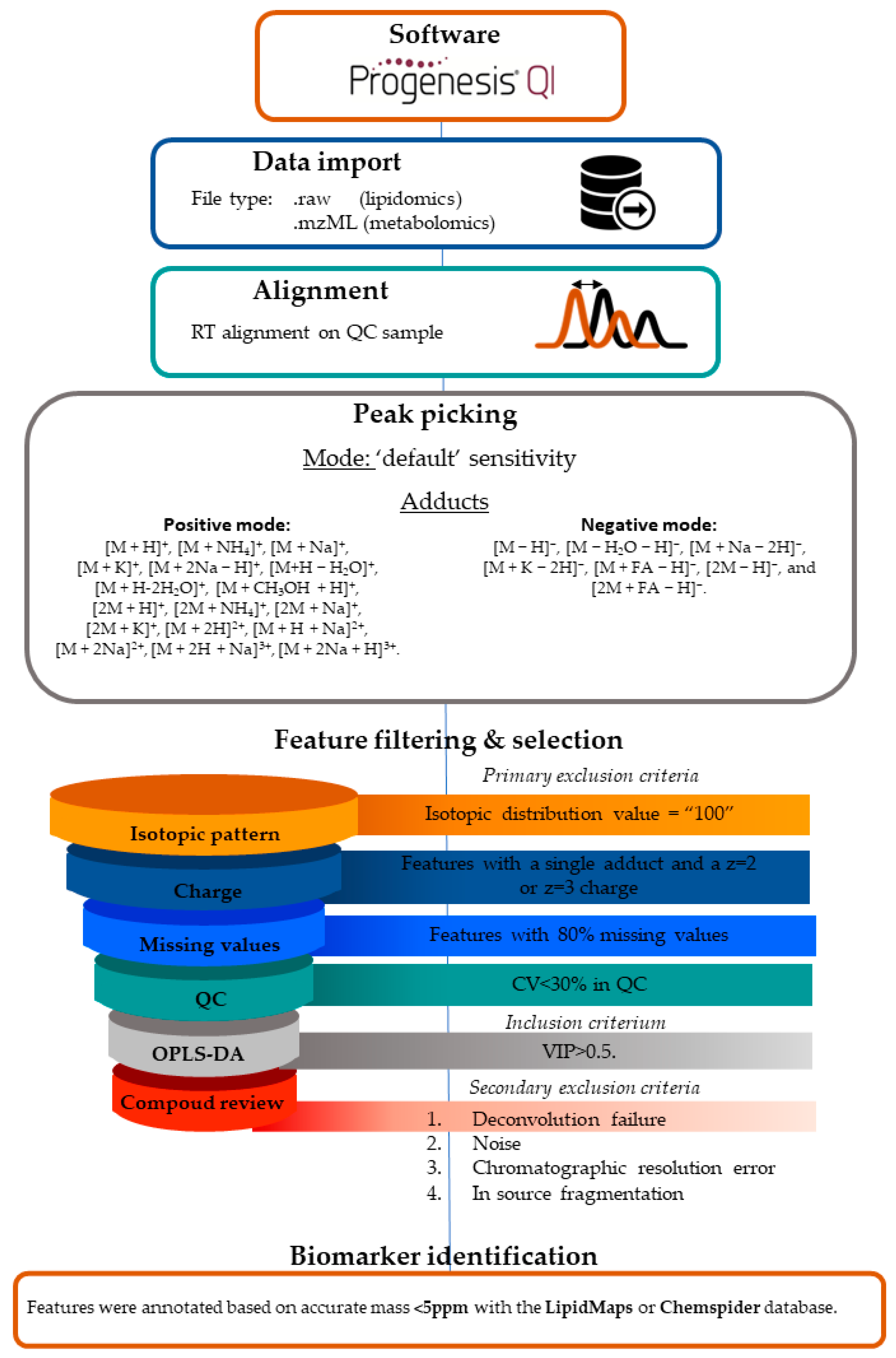 Metabolites 14 00479 g001