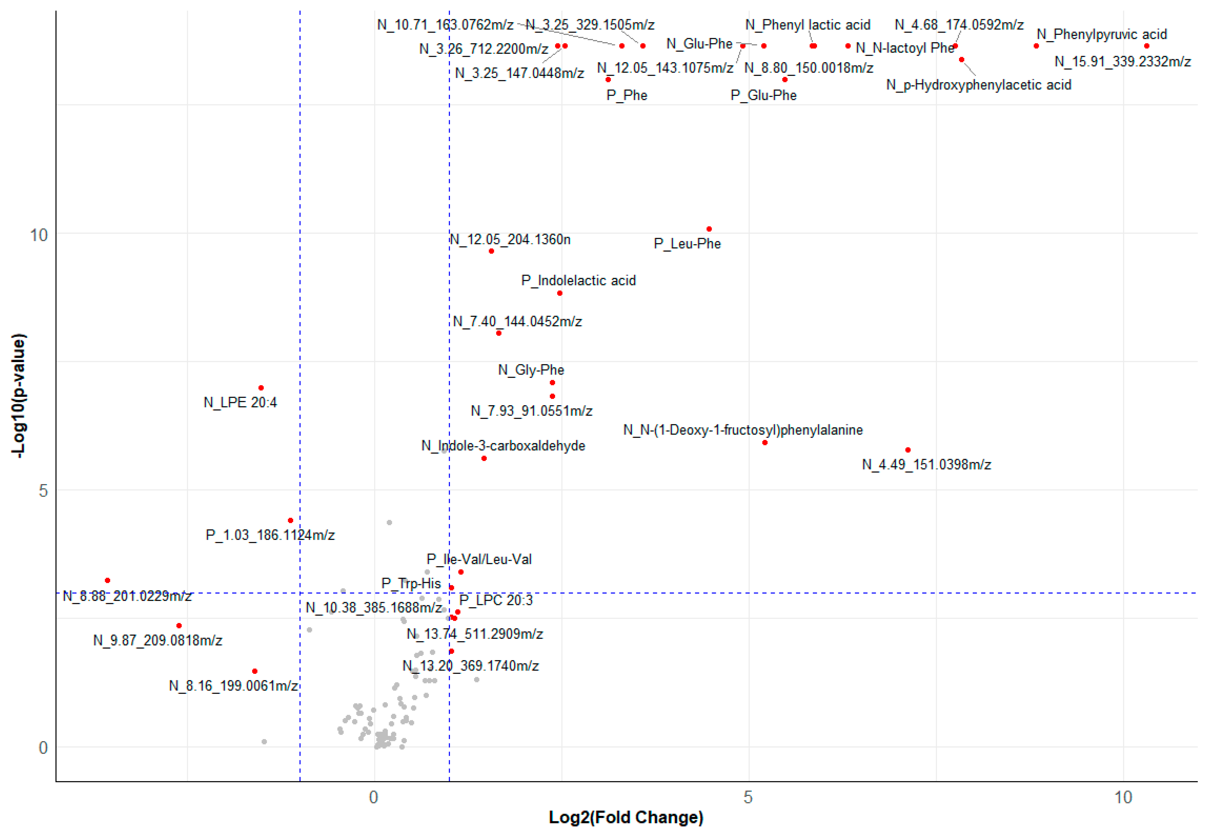 Metabolites 14 00479 g005