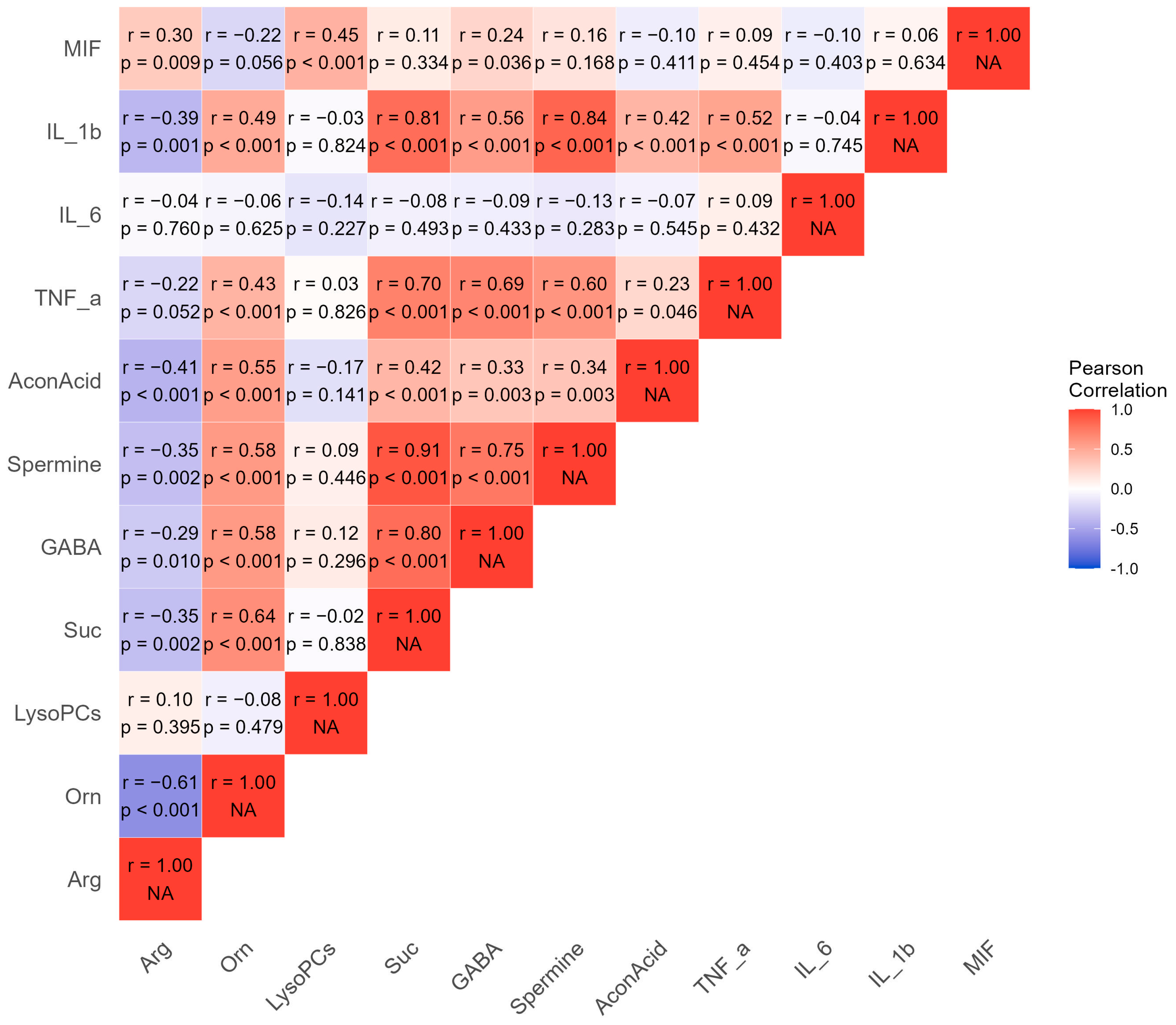 Metabolites 14 00480 g003