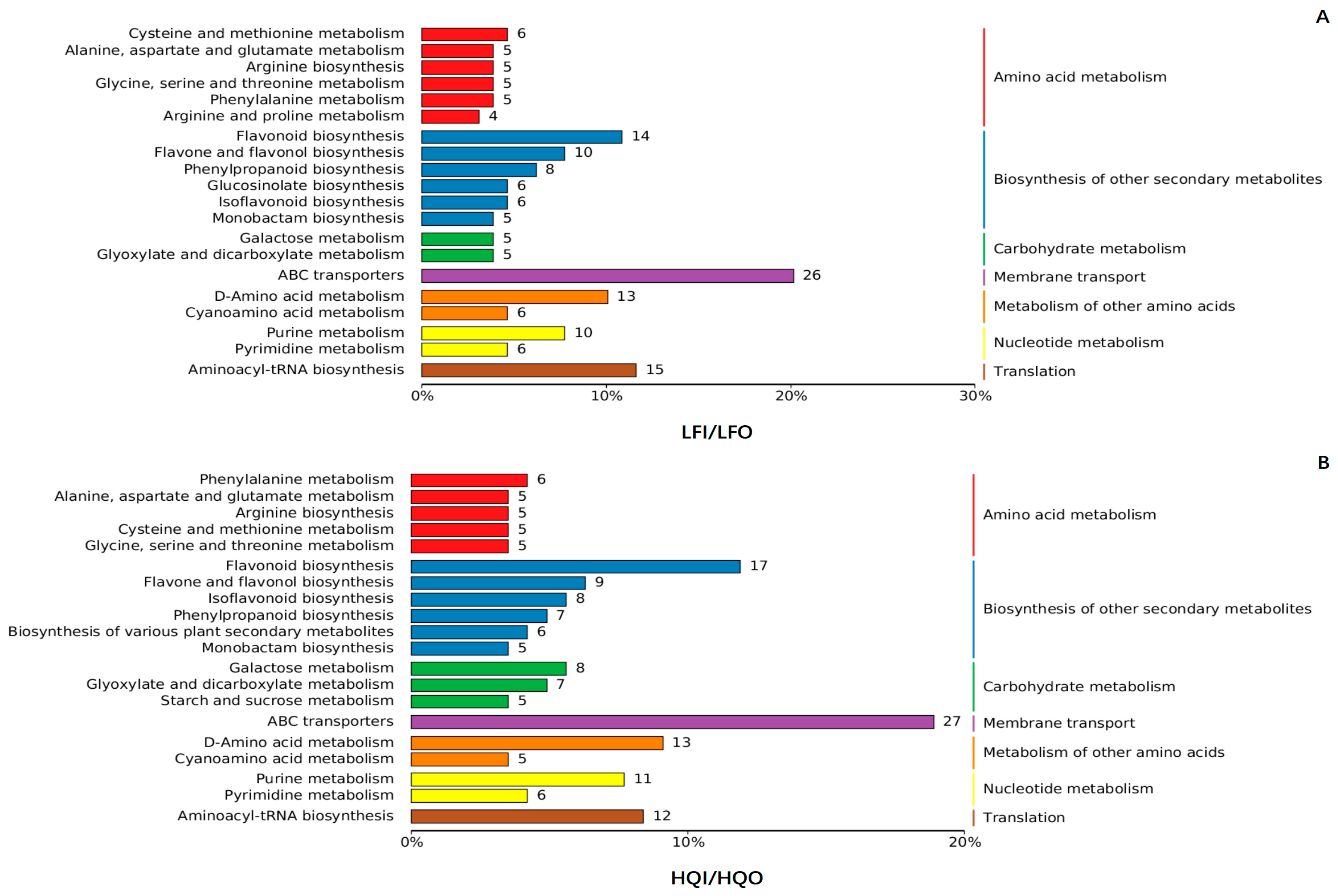 Metabolites 14 00484 g004