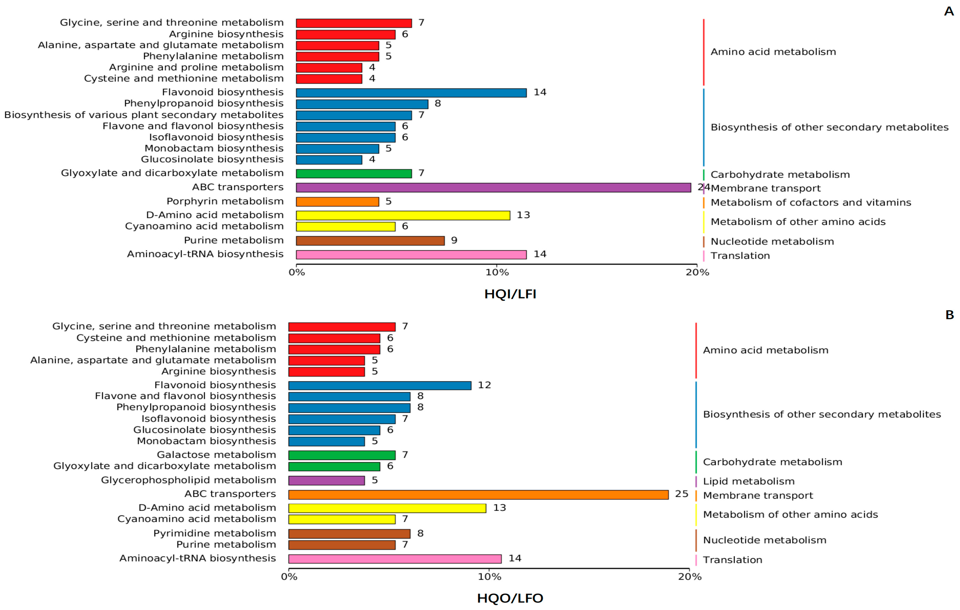 Metabolites 14 00484 g005