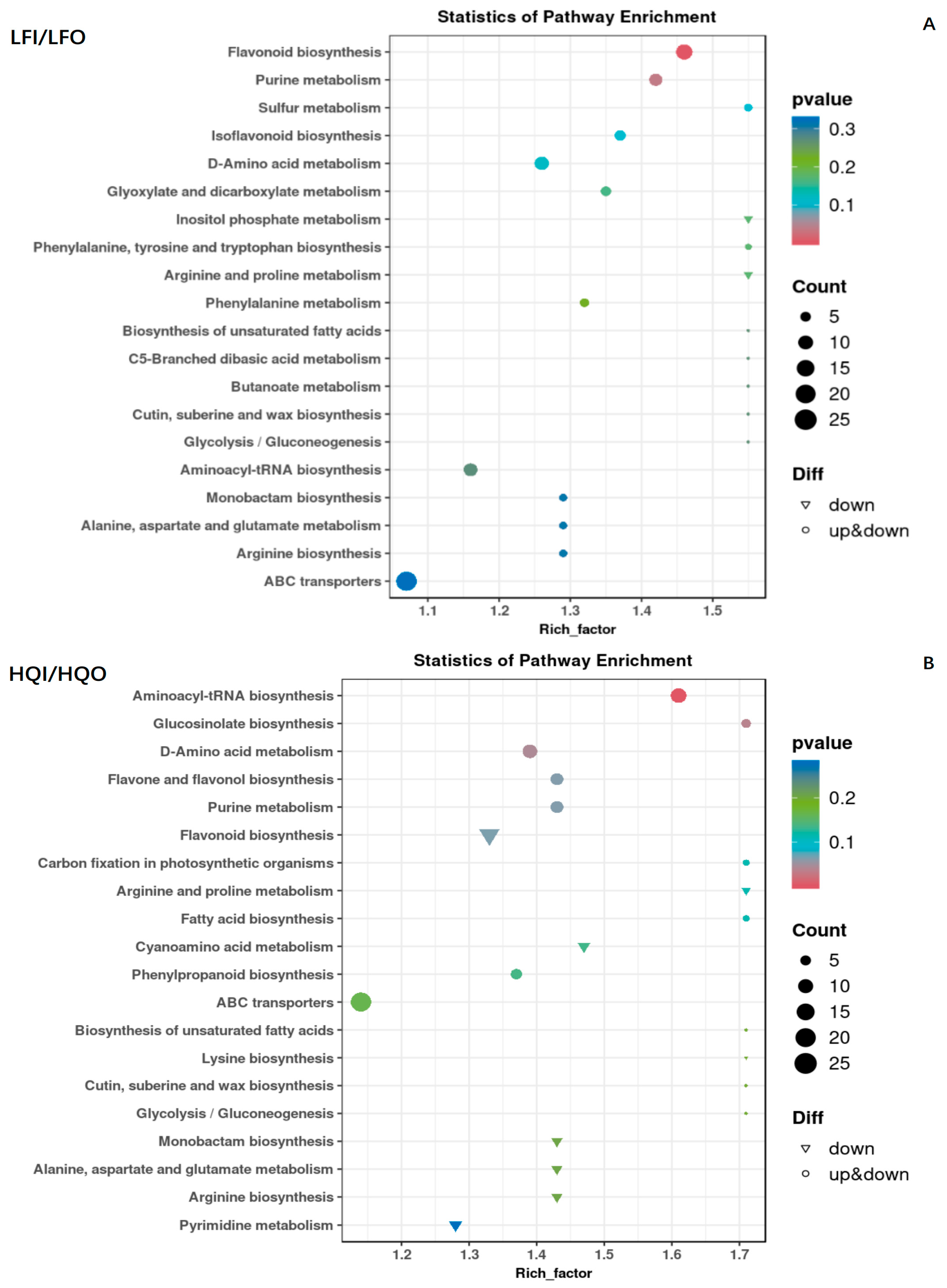 Metabolites 14 00484 g006