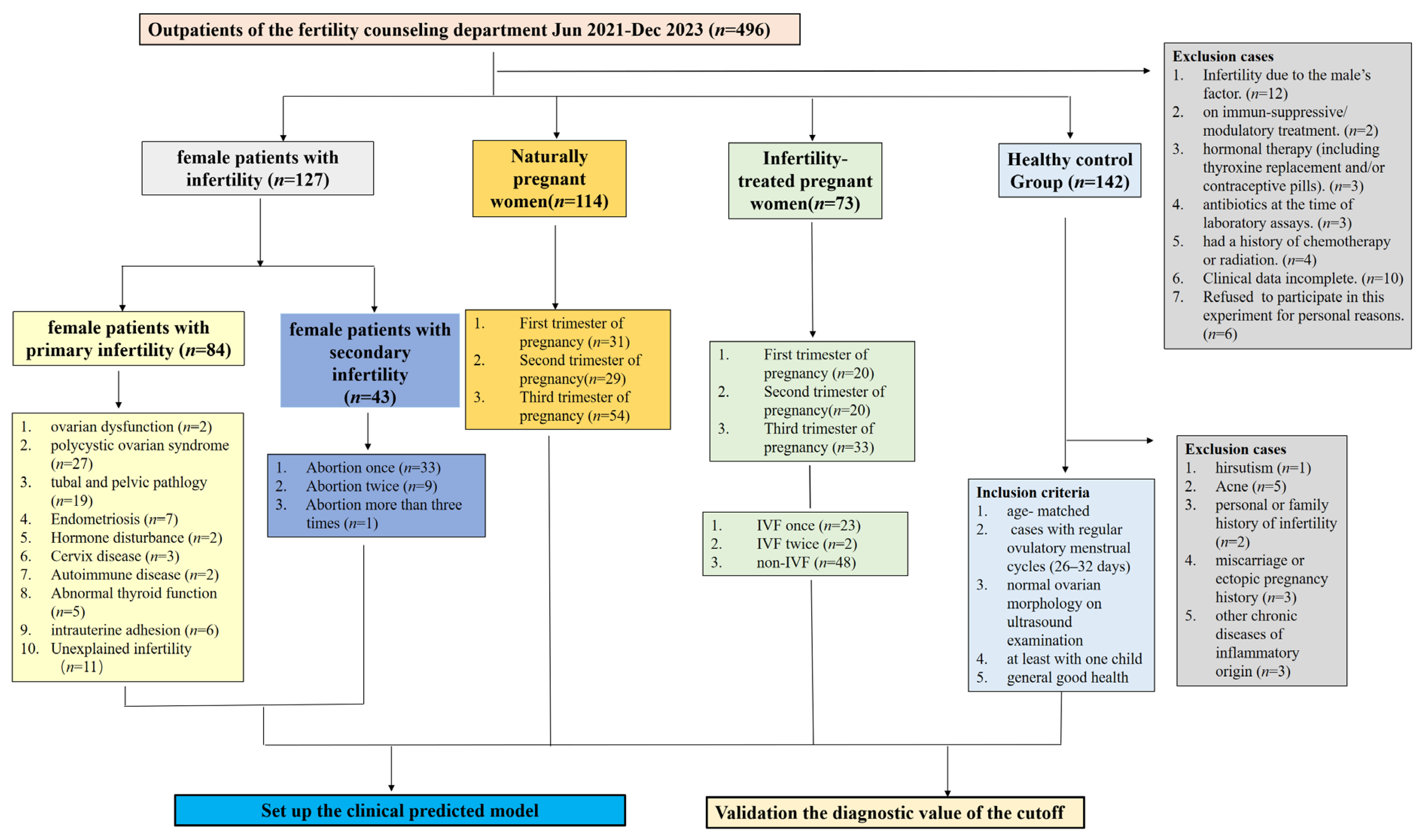 Metabolites 14 00492 g001