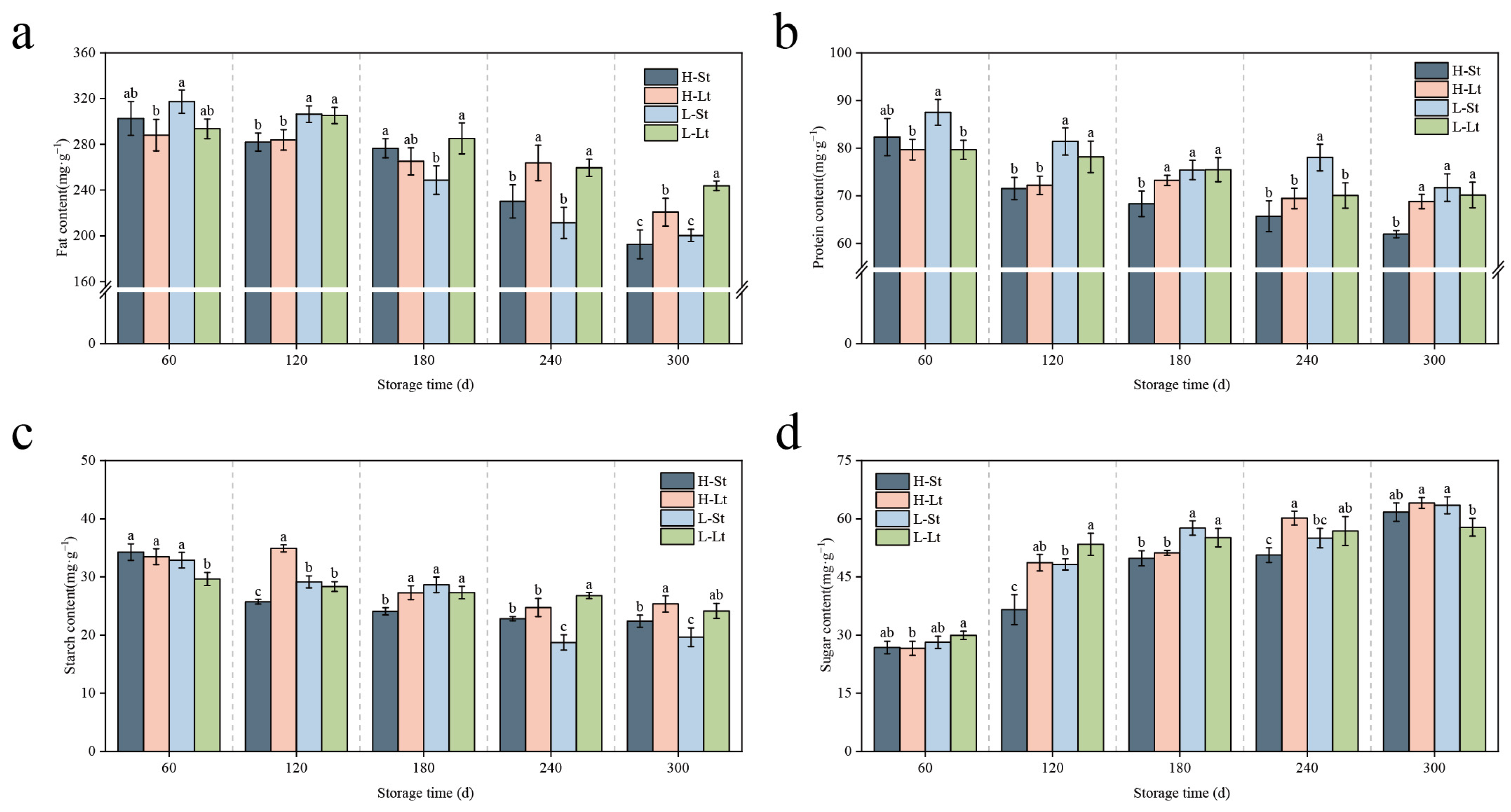 Metabolites 14 00503 g002