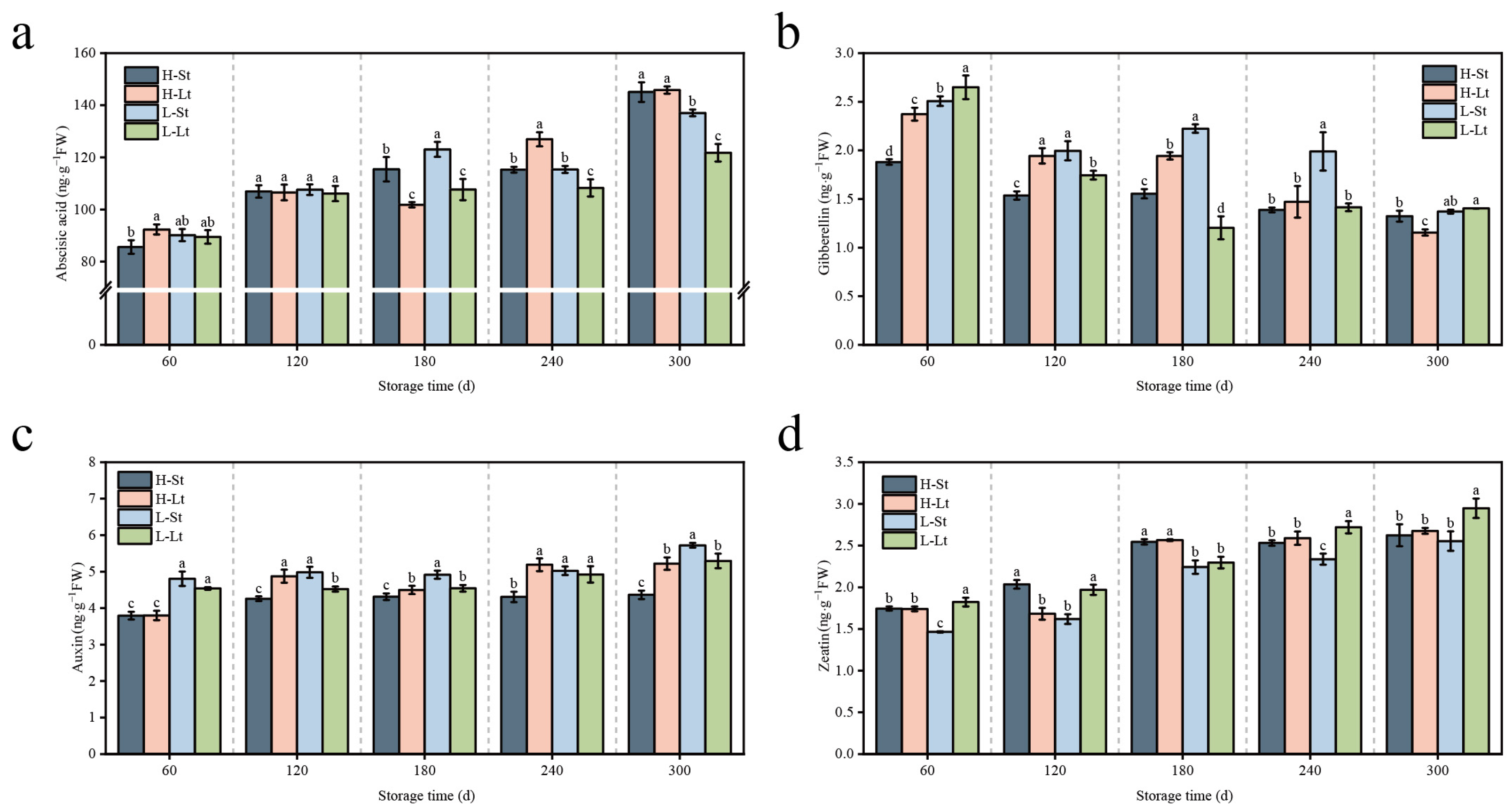 Metabolites 14 00503 g003