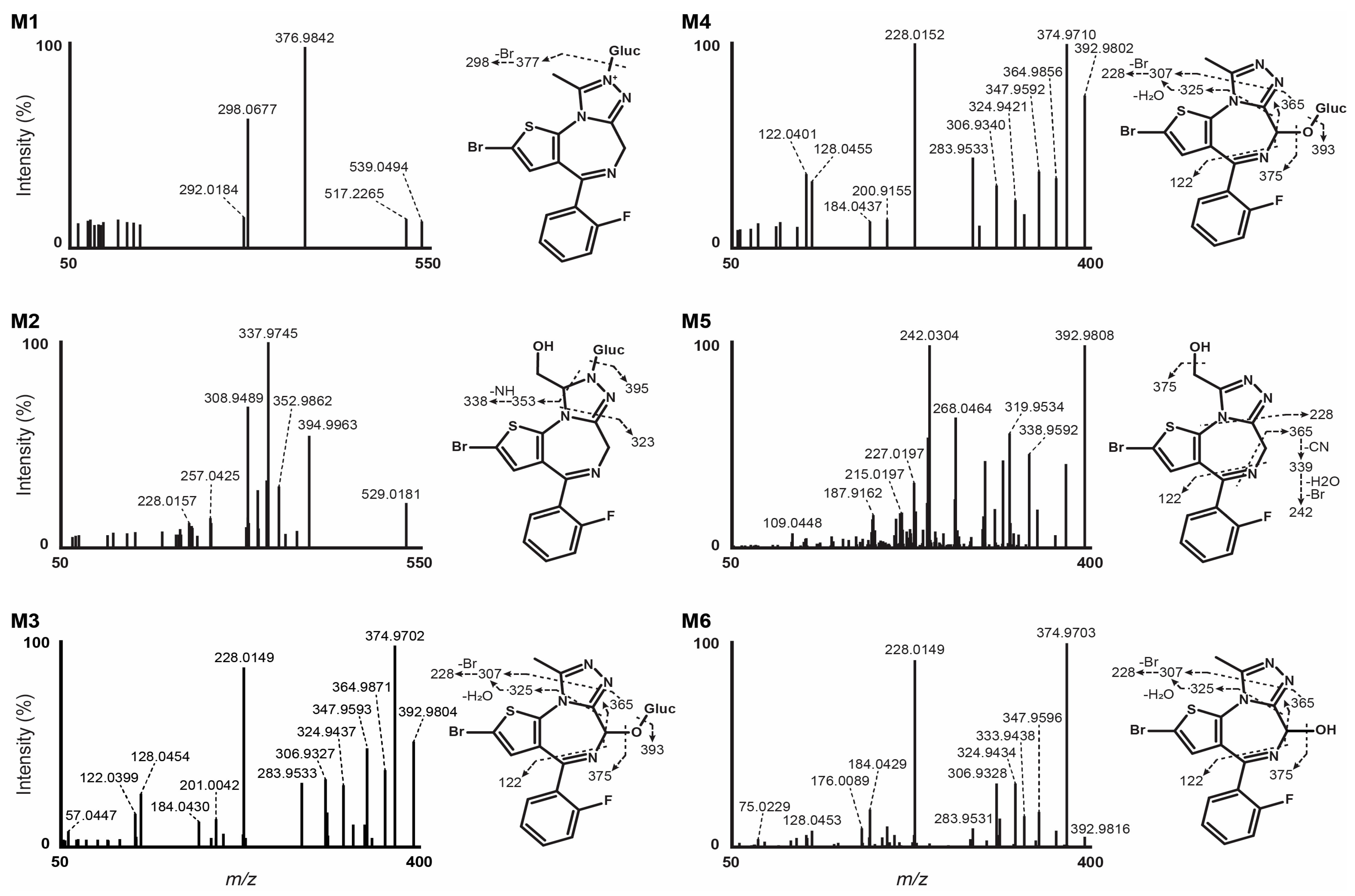 Metabolites 14 00506 g003 Metabolites 14 00506 g003