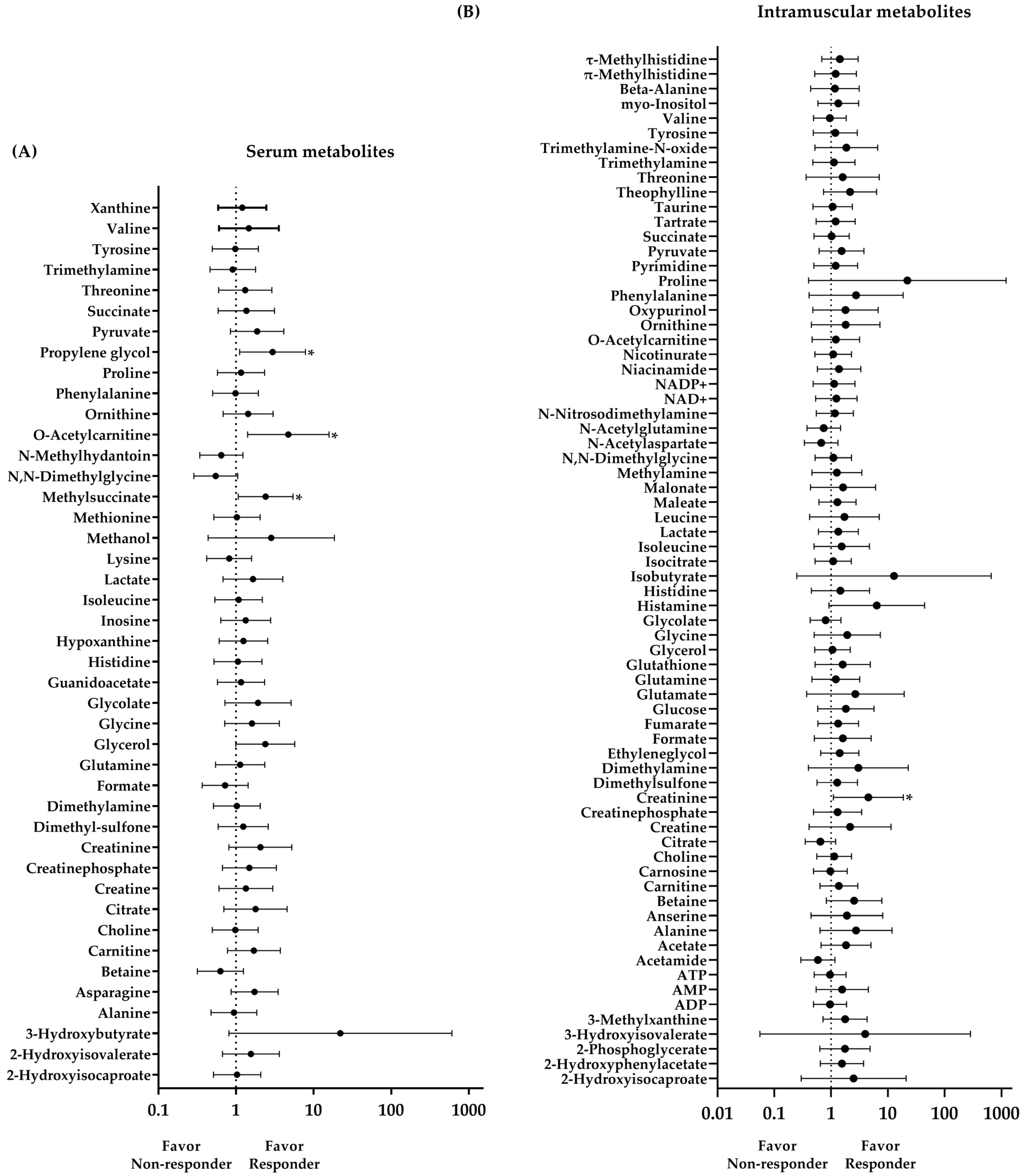 Metabolites 14 00512 g003
