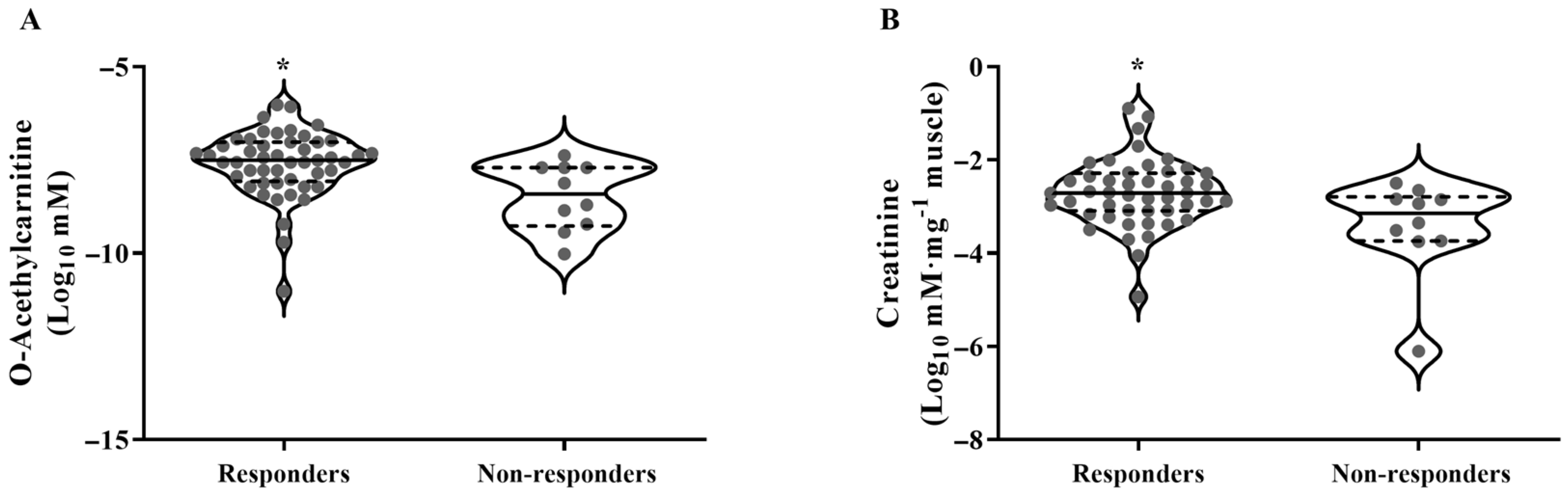 Metabolites 14 00512 g004