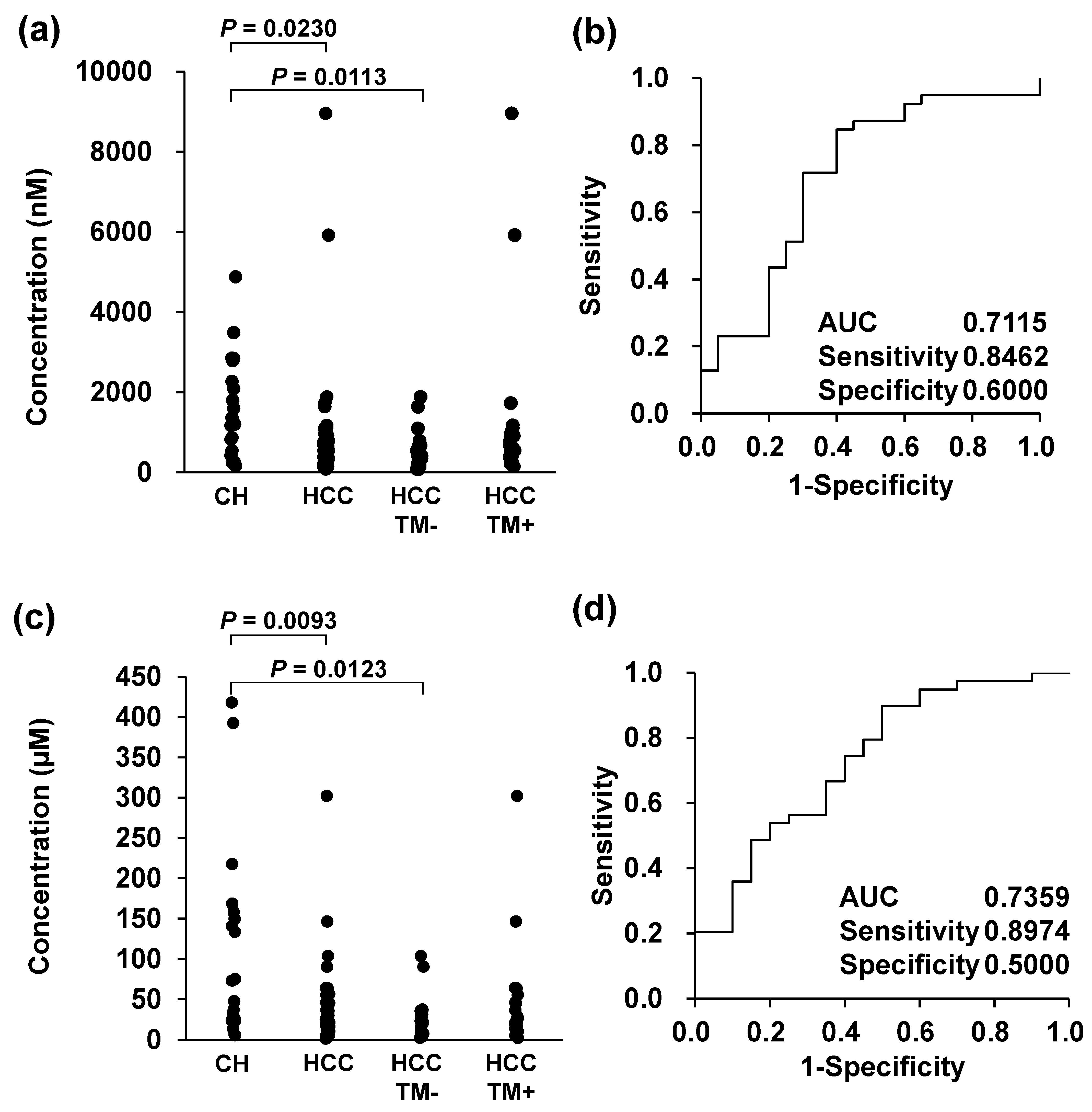 Metabolites 14 00513 g002
