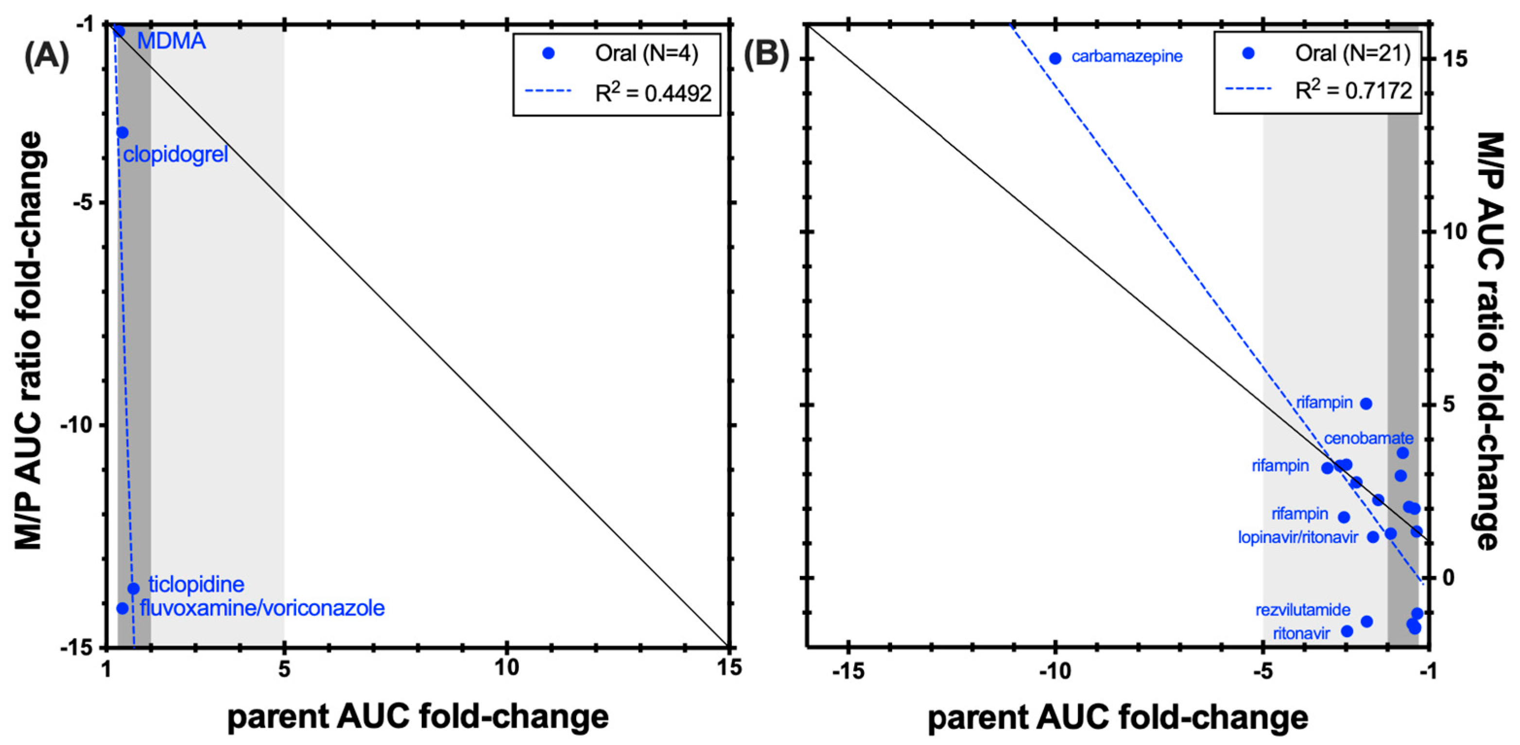 Metabolites 14 00522 g004
