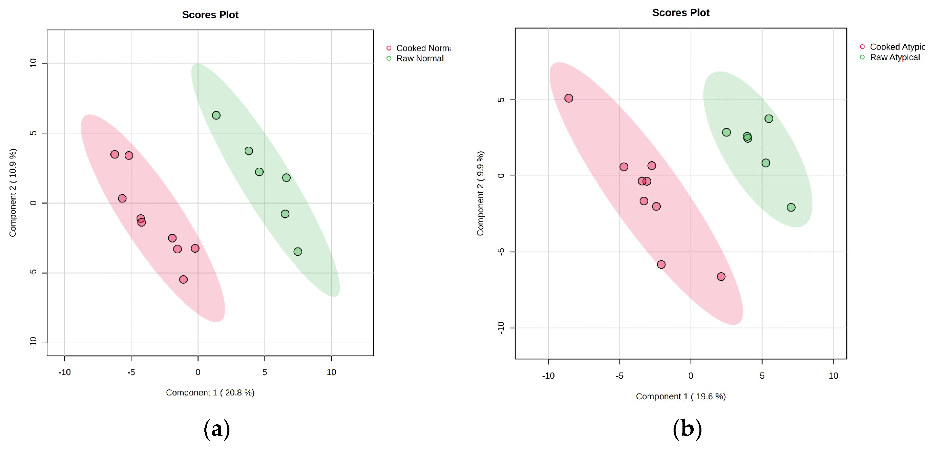 Metabolites 14 00532 g002