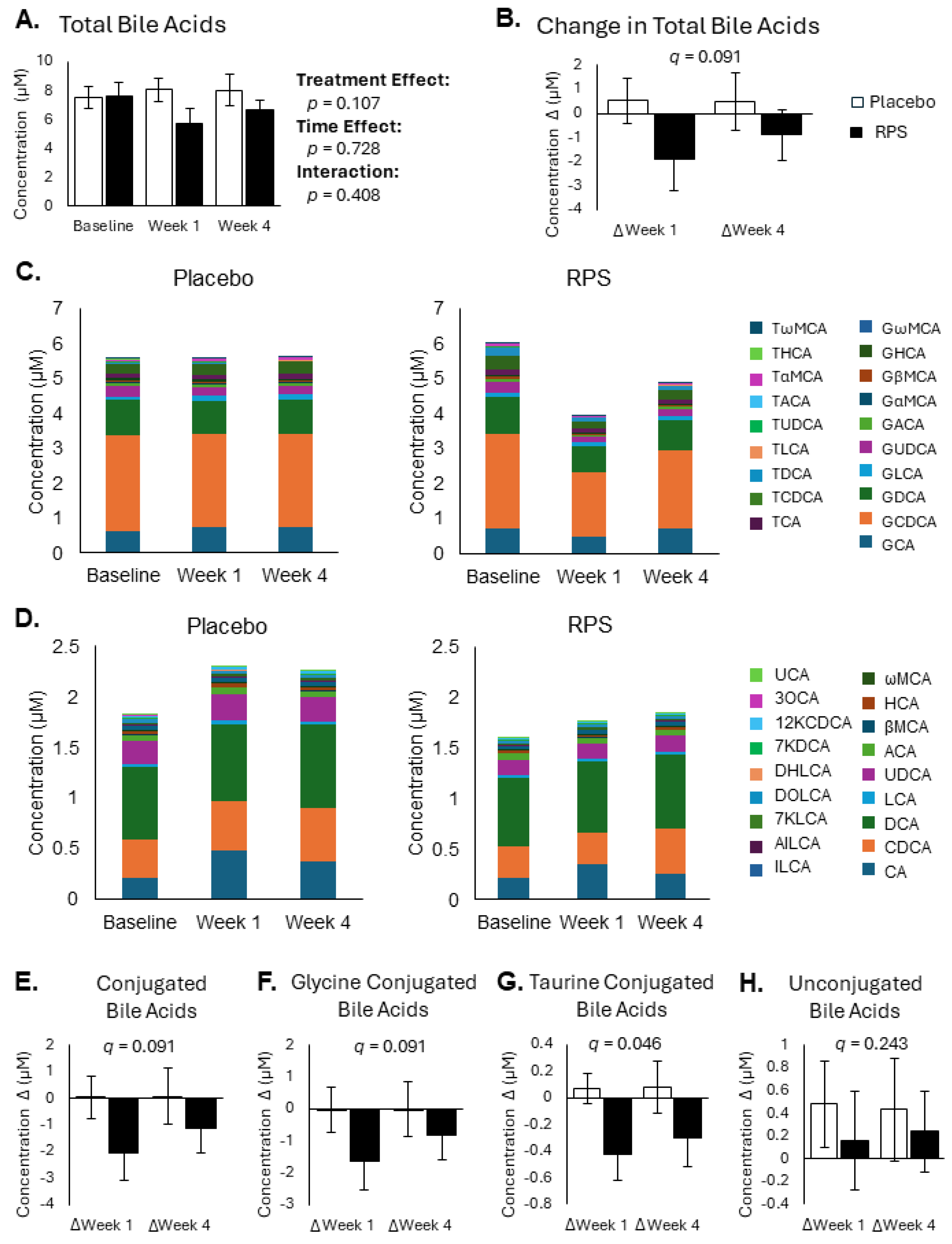Metabolites 14 00536 g002