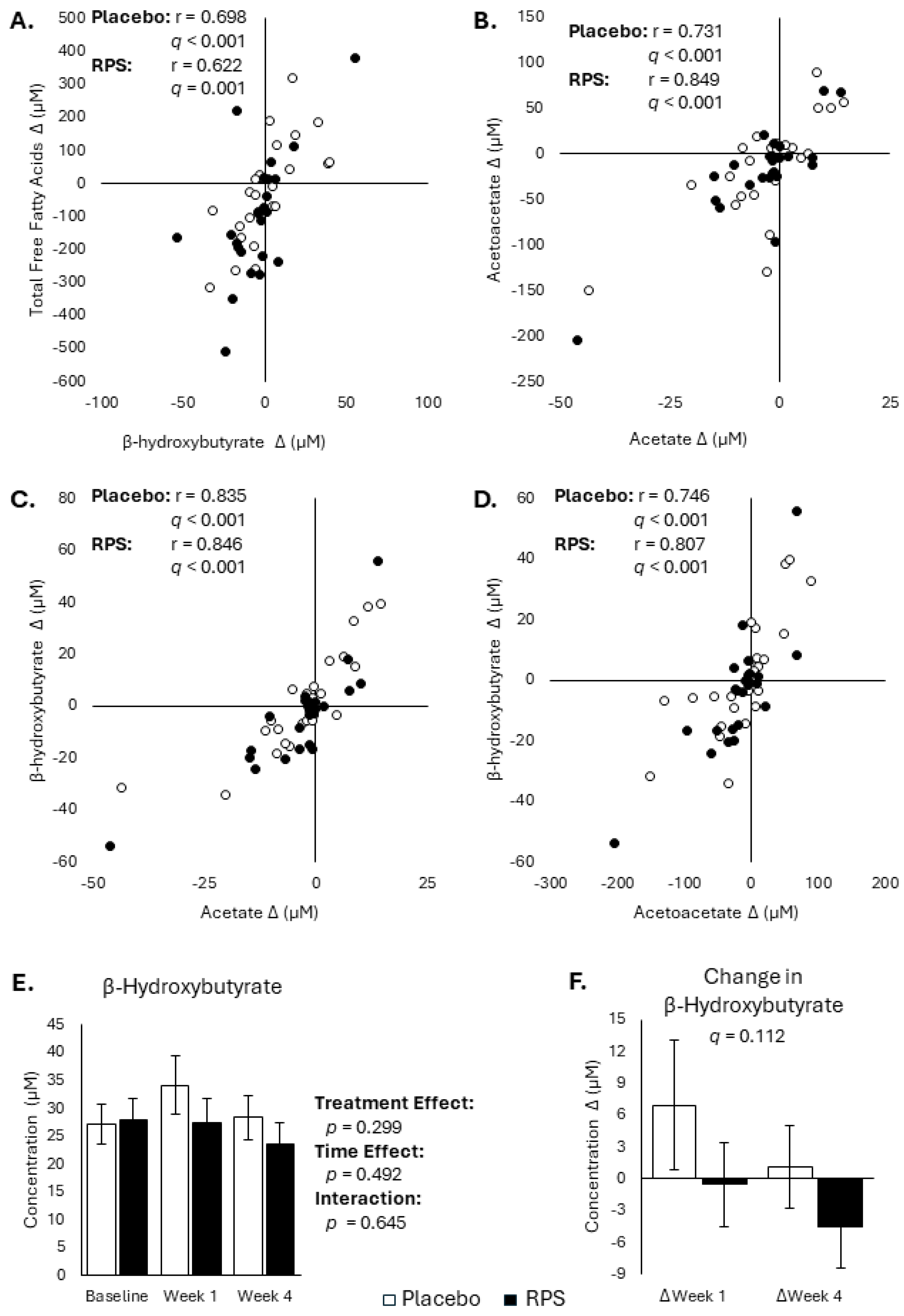 Metabolites 14 00536 g004