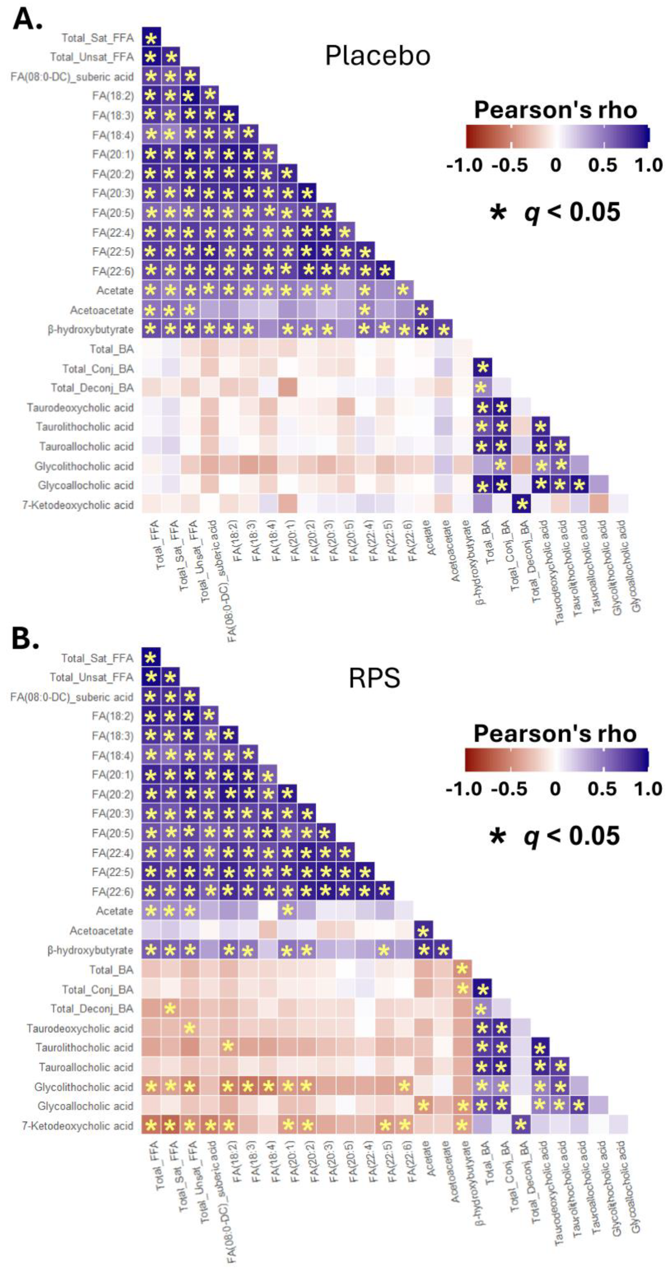 Metabolites 14 00536 g005