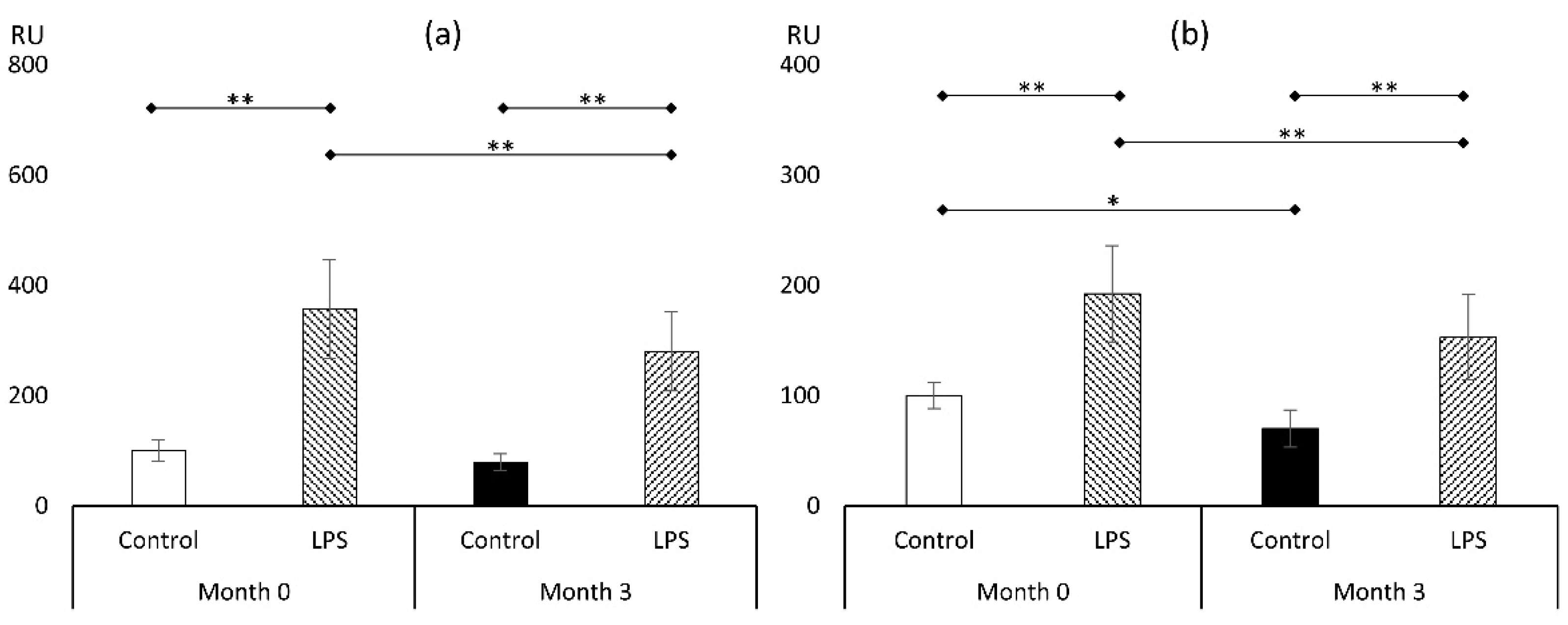 Metabolites 14 00554 g004