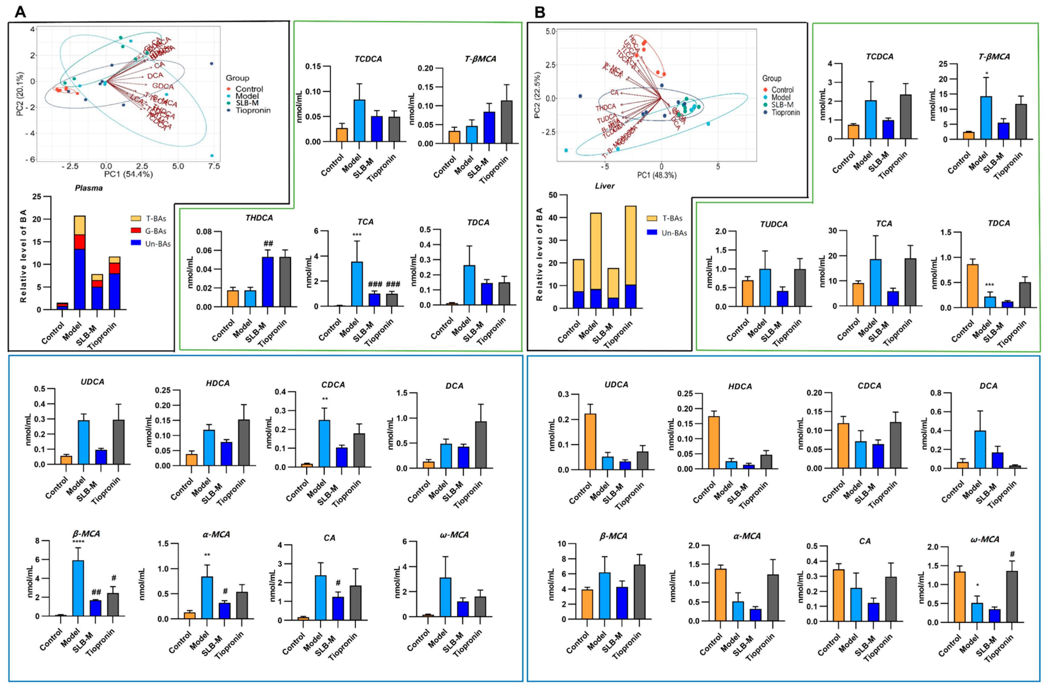 Metabolites 14 00556 g003
