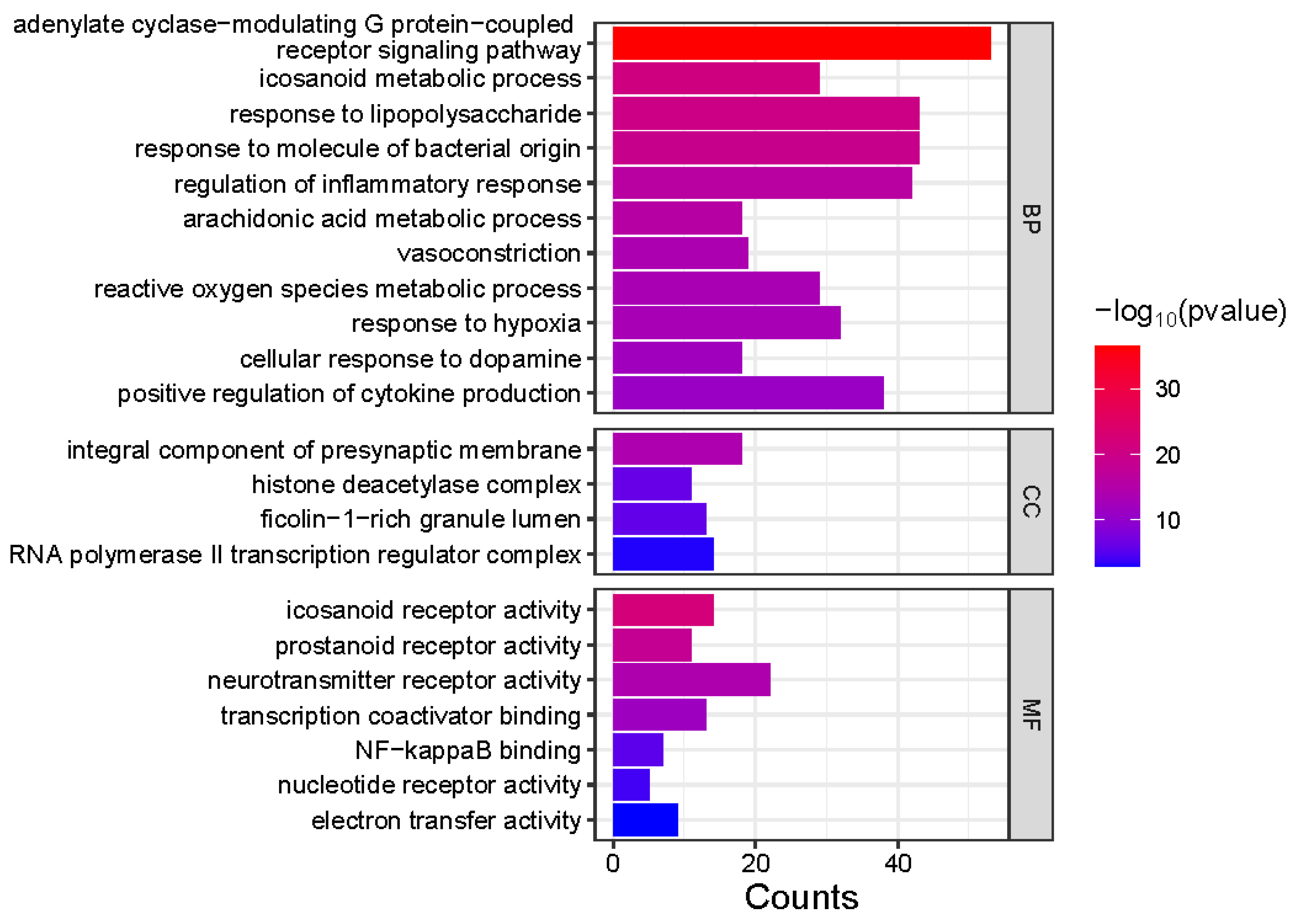 Metabolites 14 00563 g005