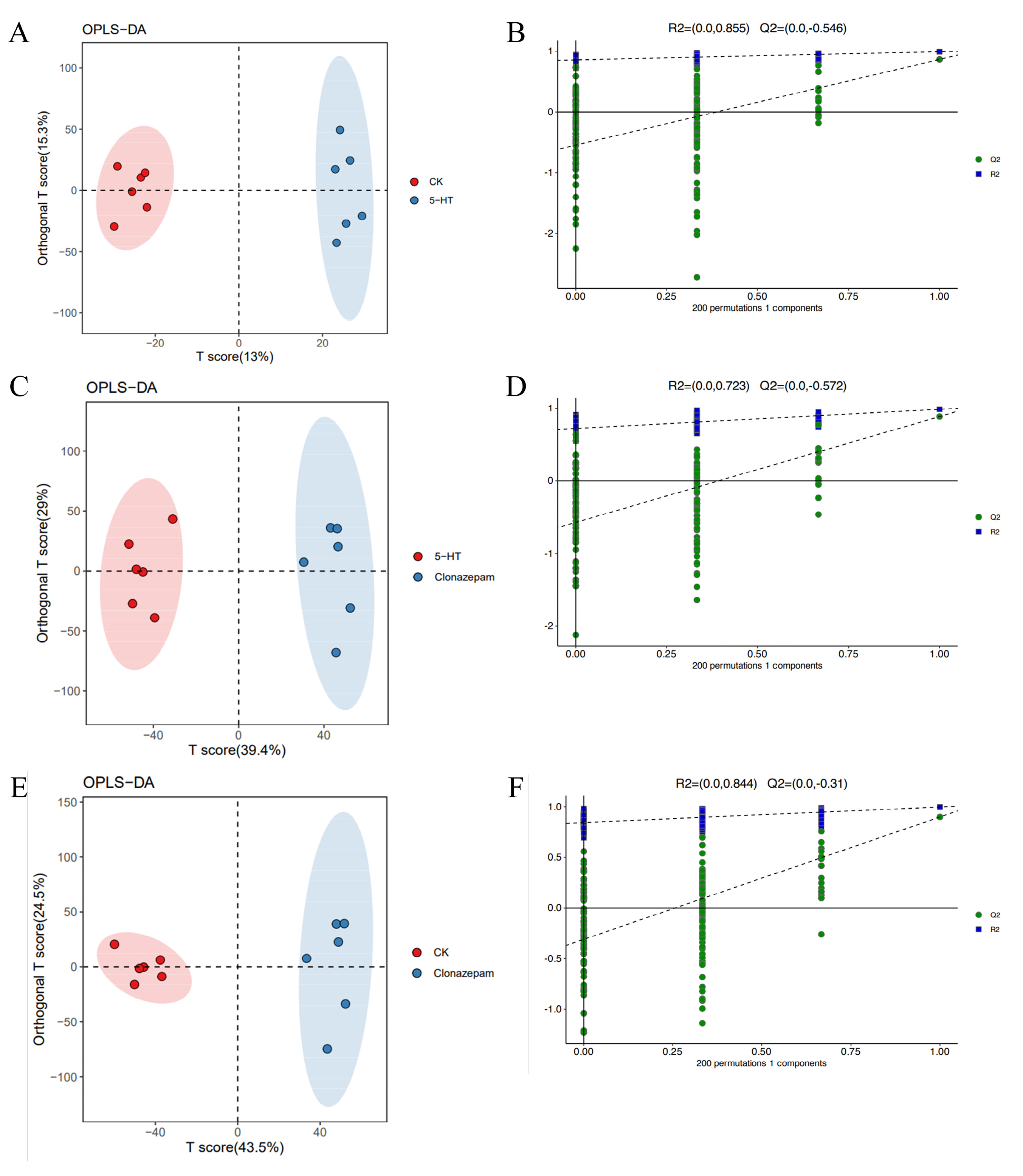 Metabolites 14 00568 g005