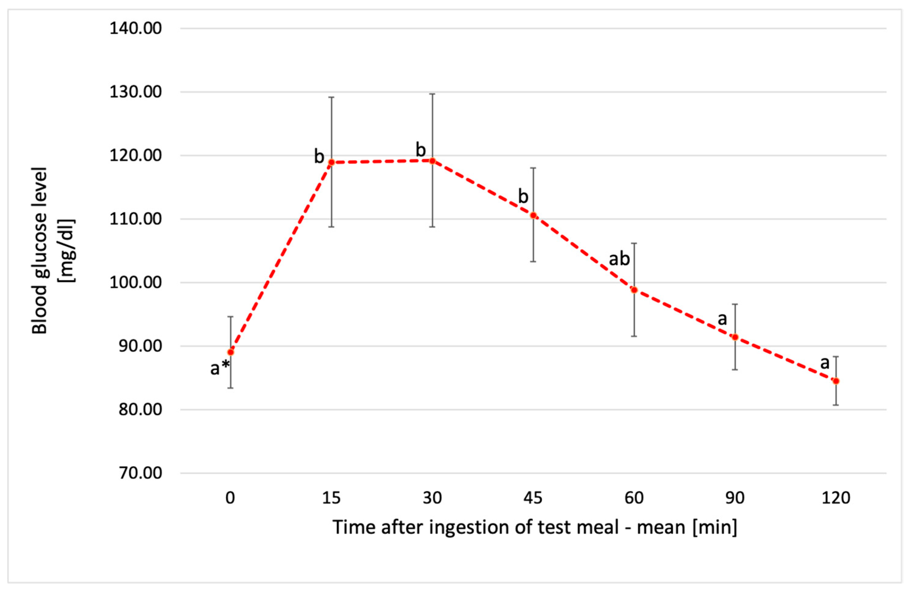 Metabolites 14 00585 g004