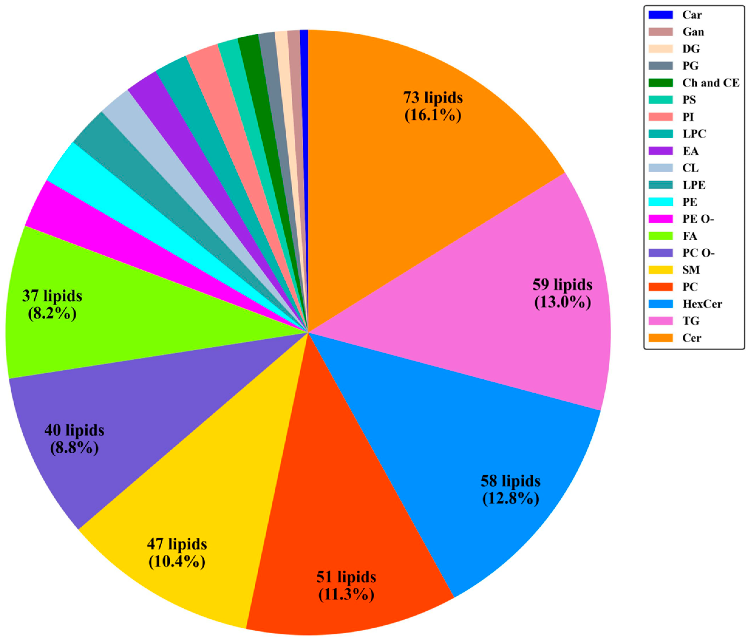 Metabolites 14 00600 g003