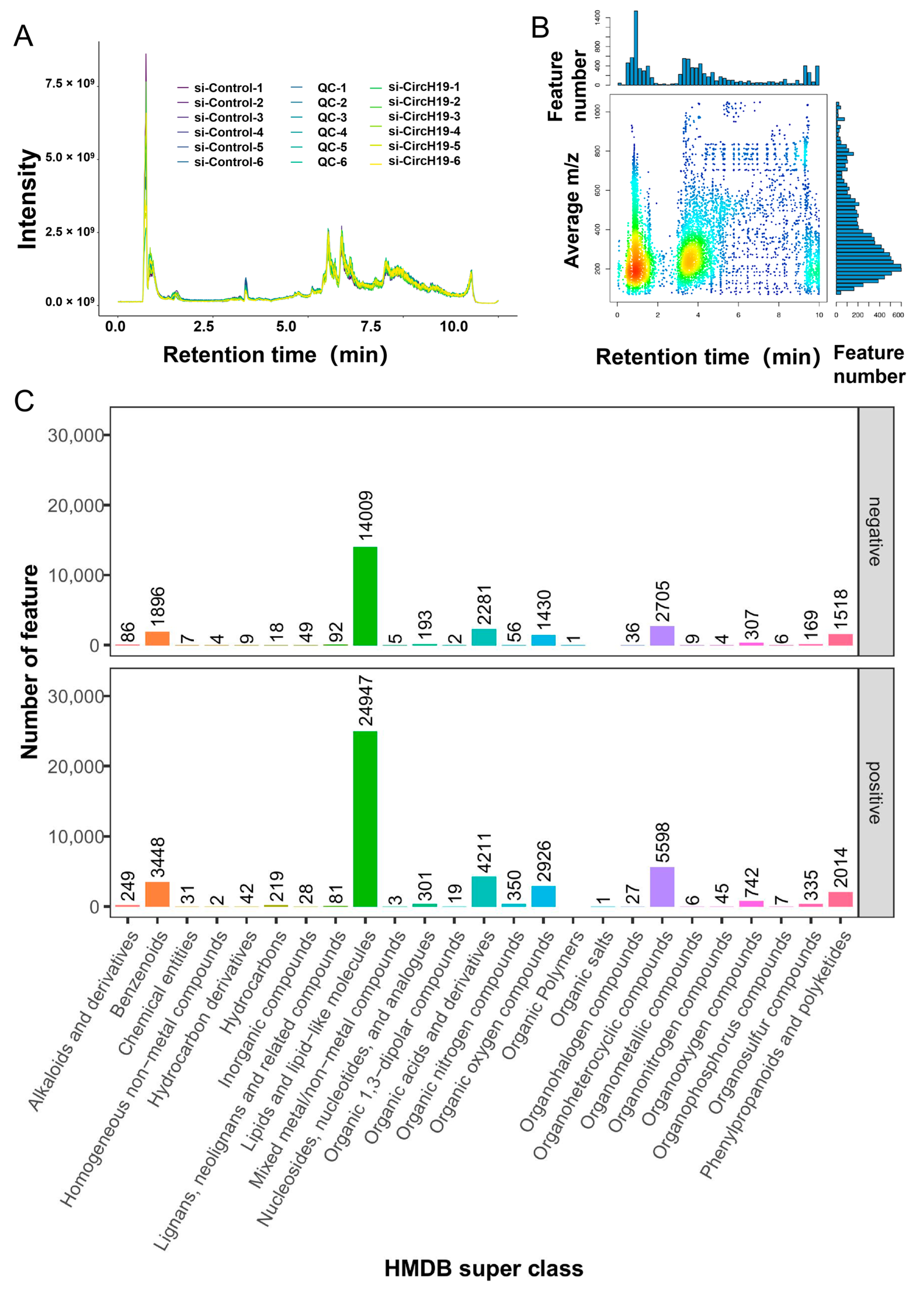 Metabolites 14 00603 g003