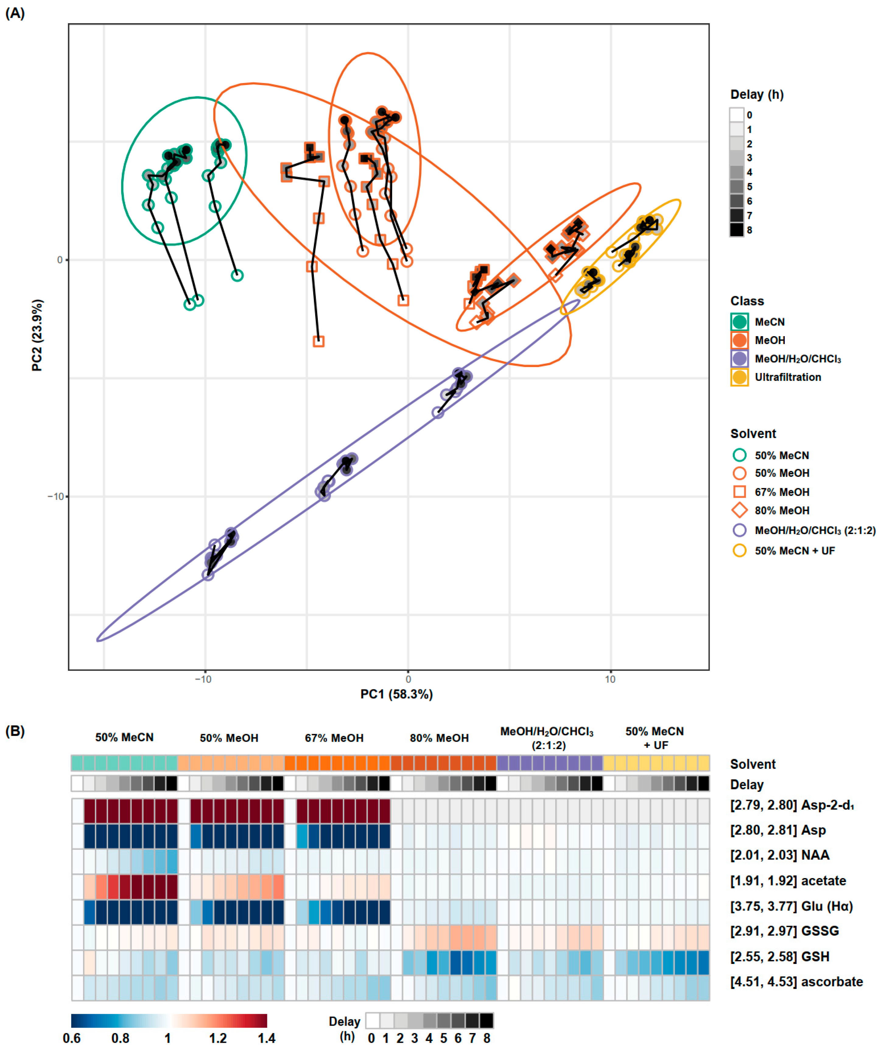 Metabolites 14 00609 g003