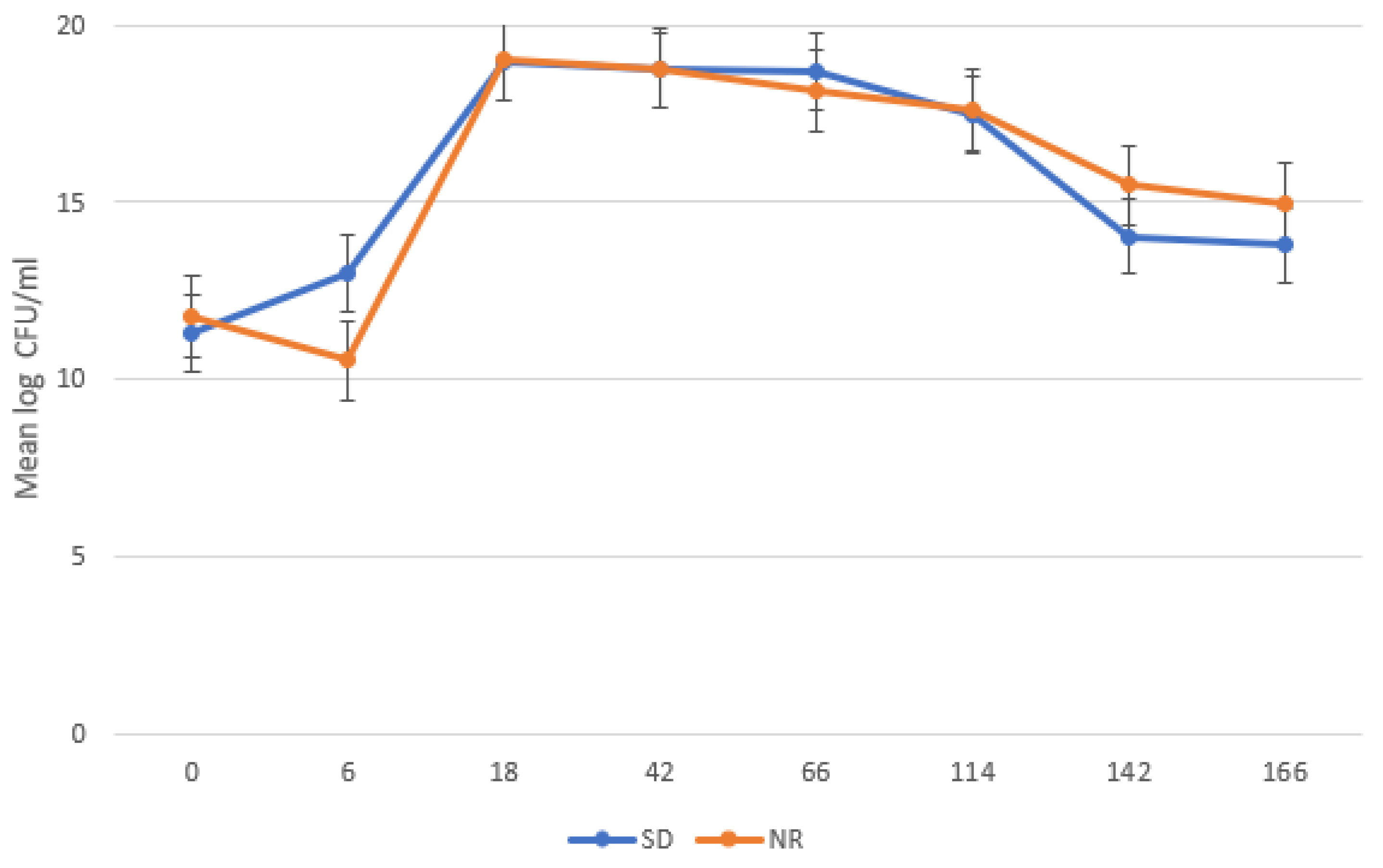Metabolites 14 00650 g002