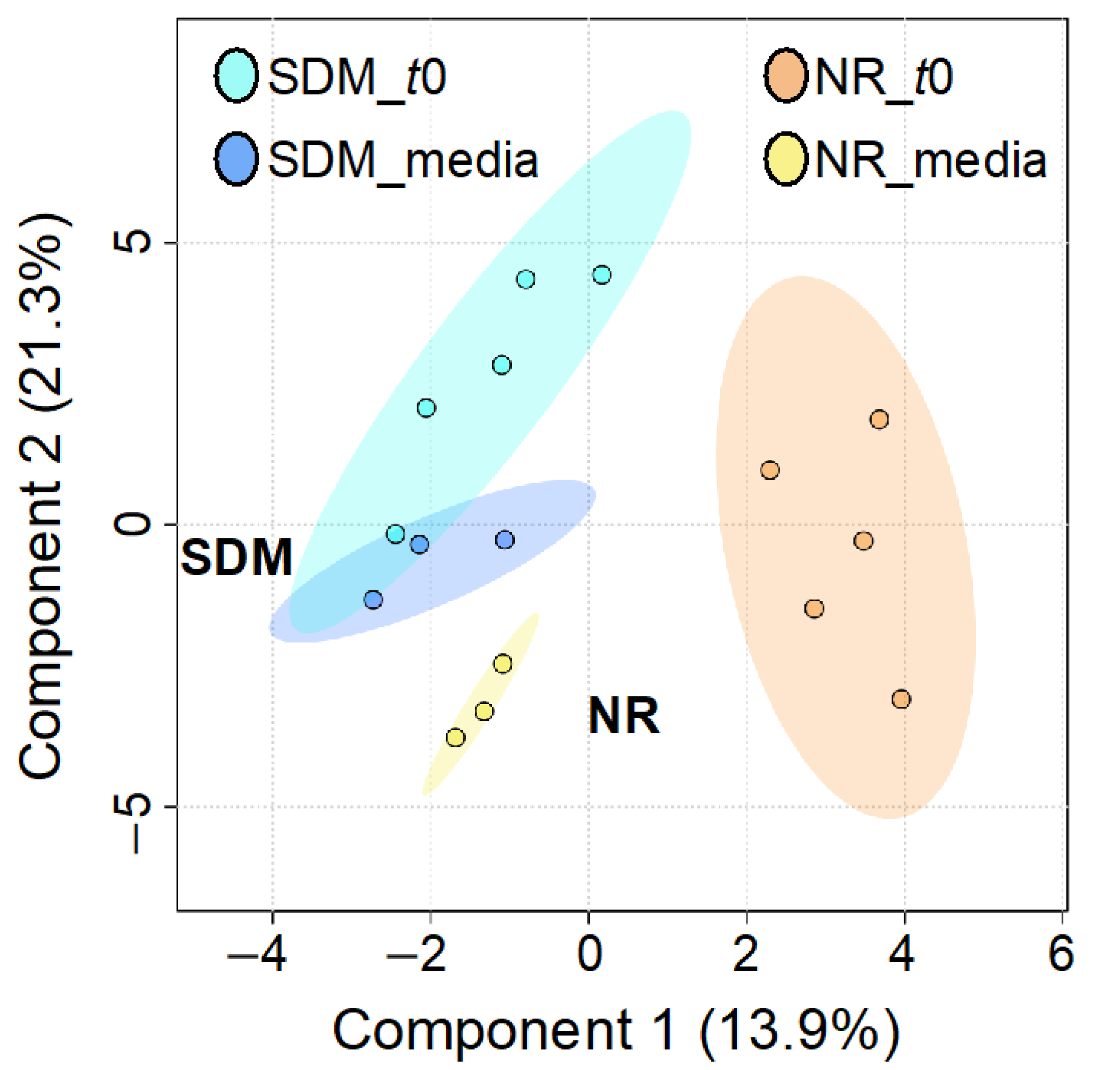 Metabolites 14 00650 g004
