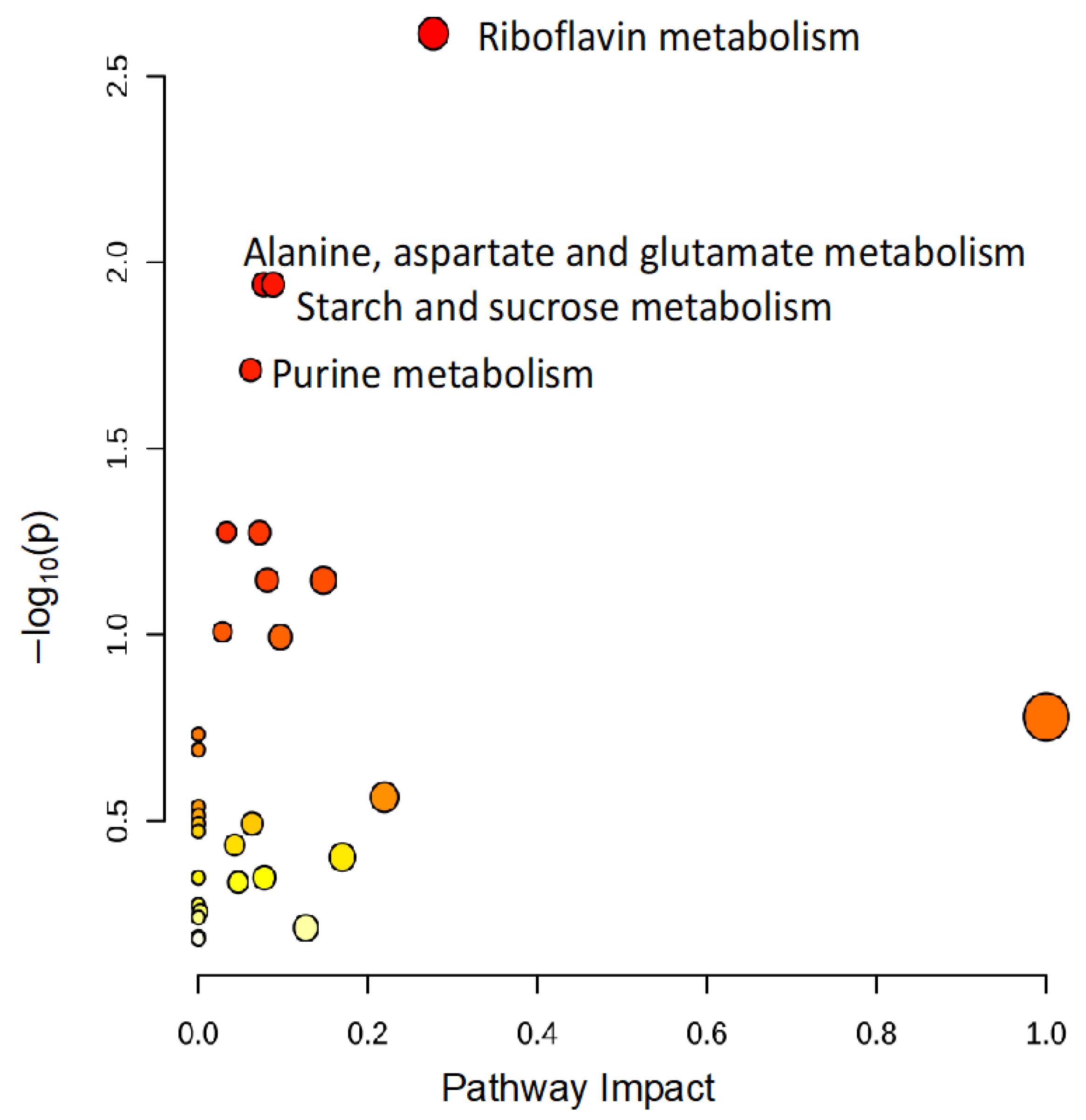 Metabolites 14 00650 g006