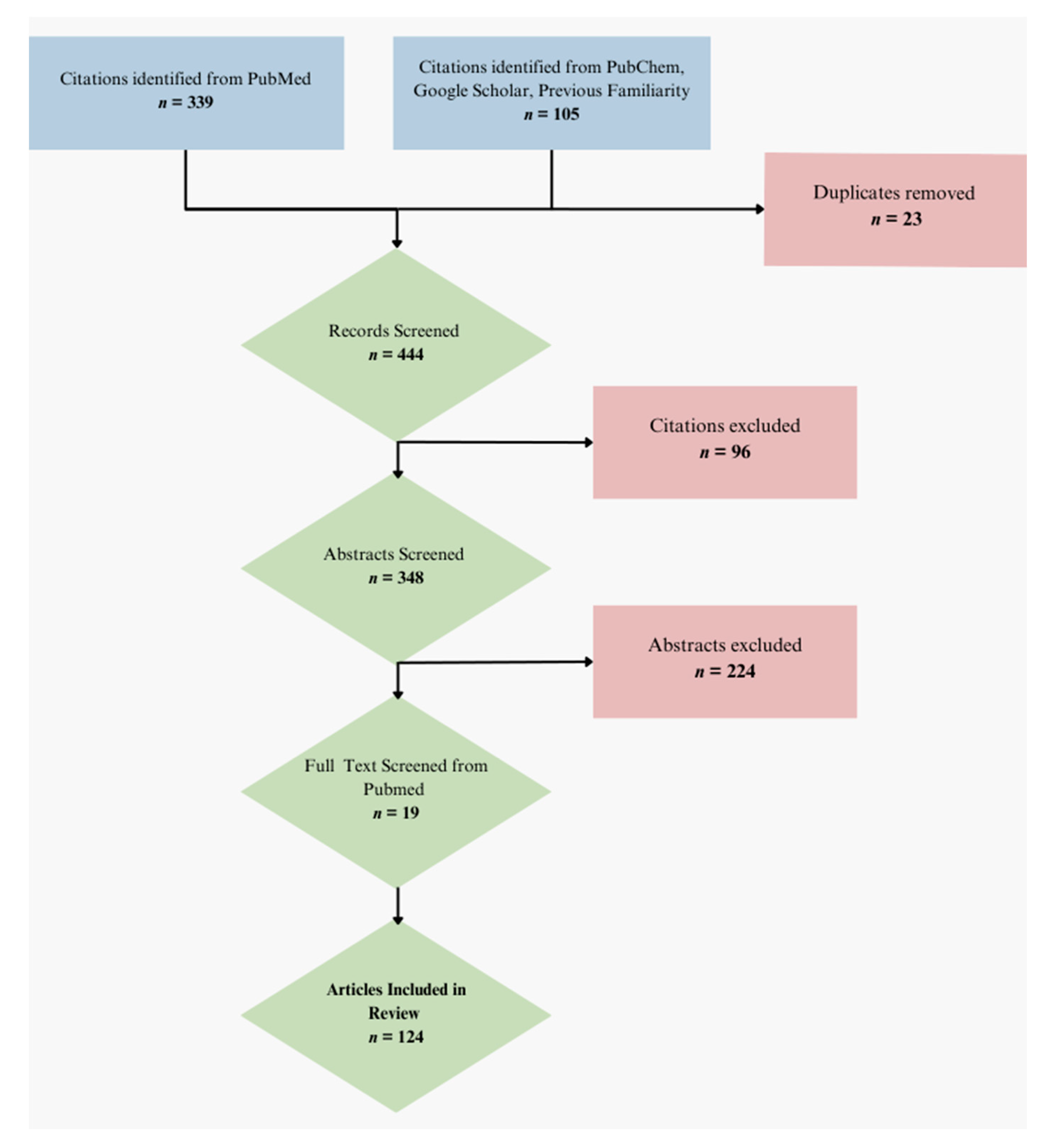 Metabolites 14 00652 g001 Metabolites 14 00652 g001
