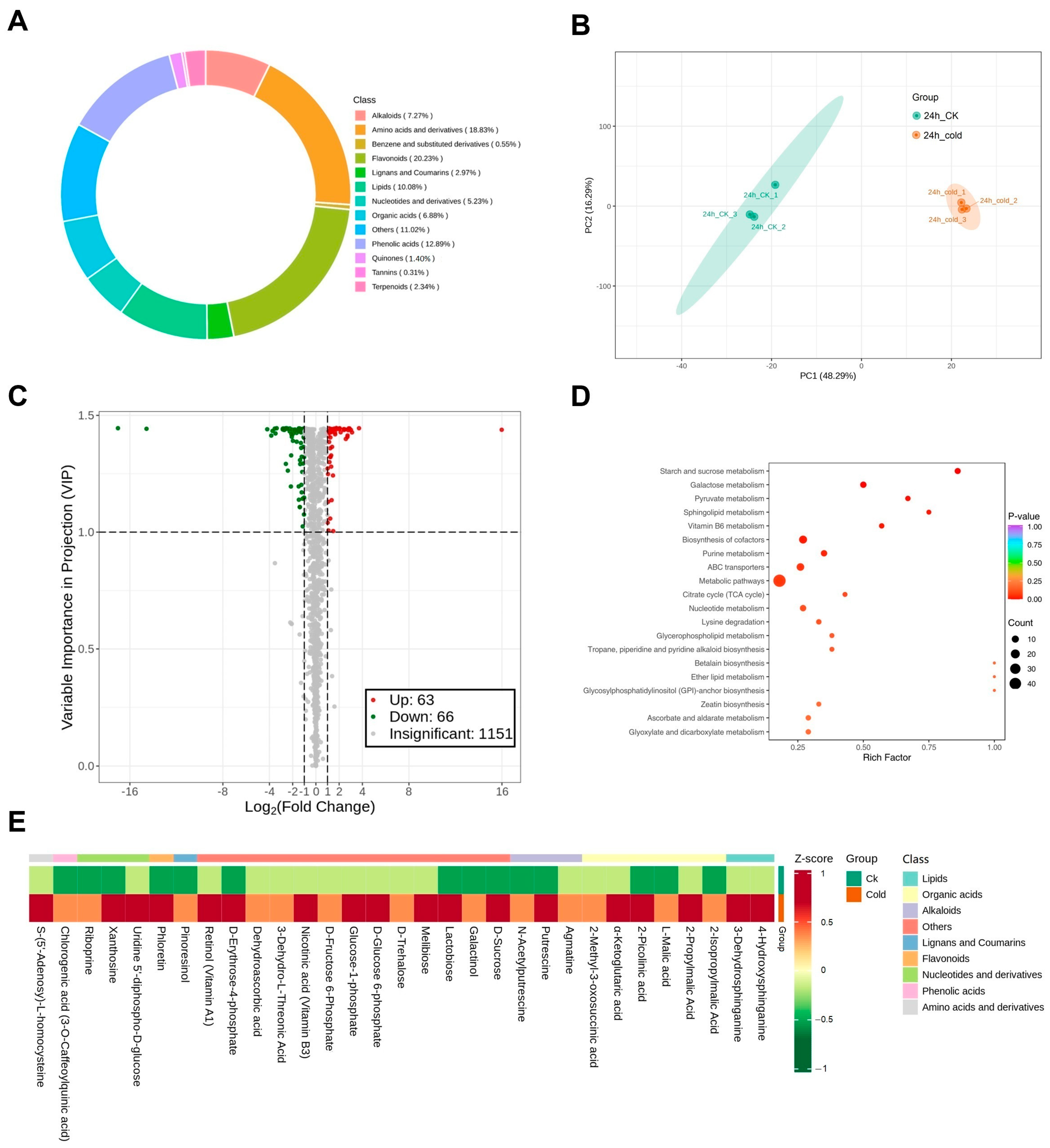 Metabolites 14 00687 g002
