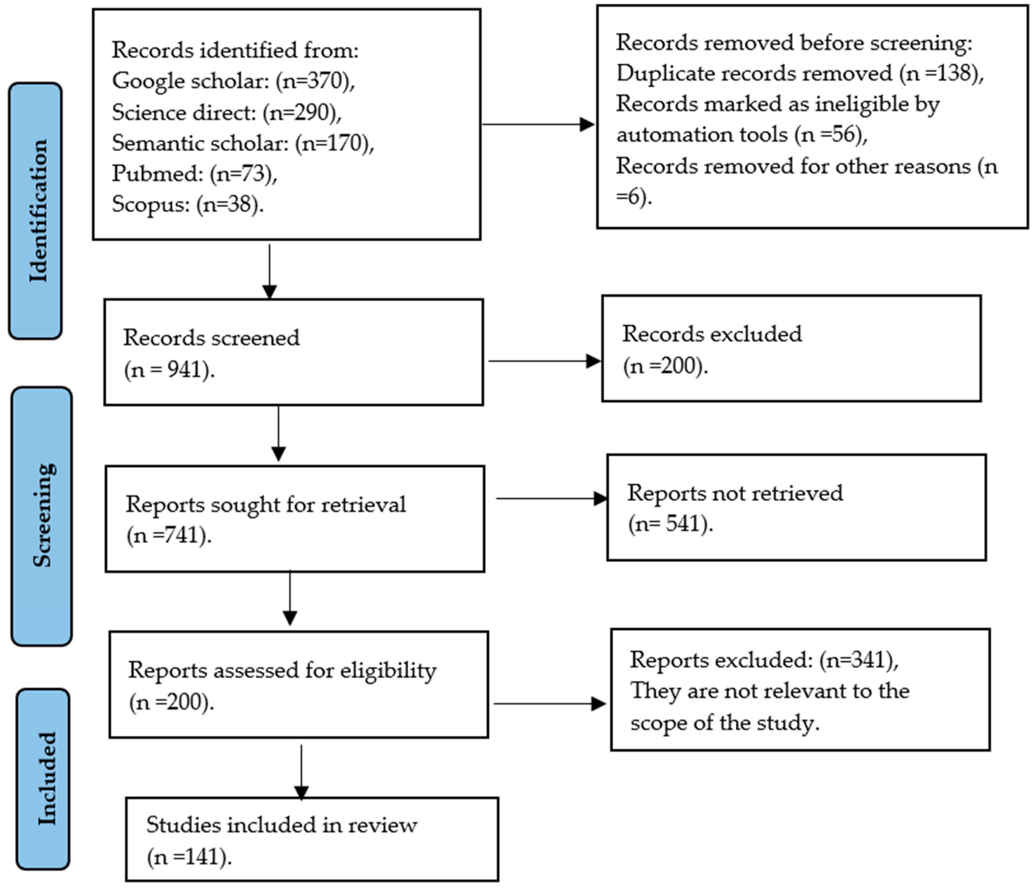 Metabolites 14 00712 g006