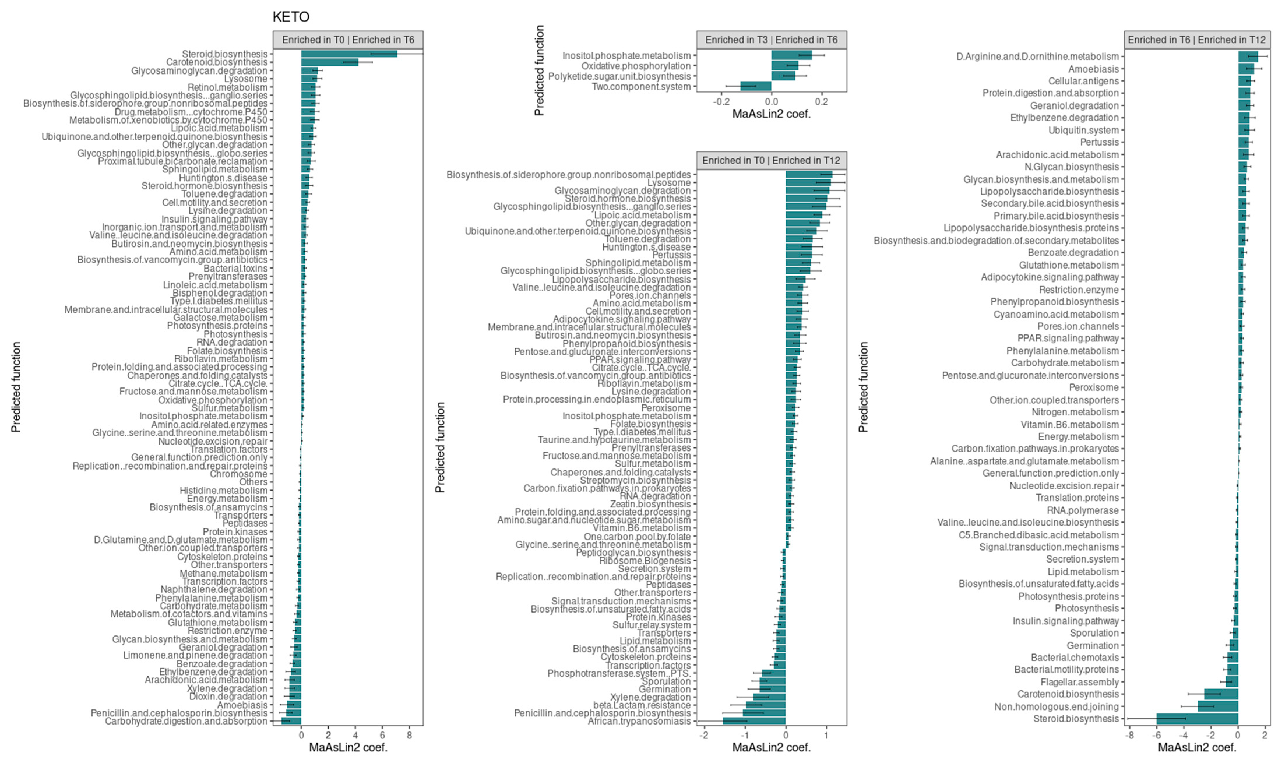Metabolites 15 00022 g007