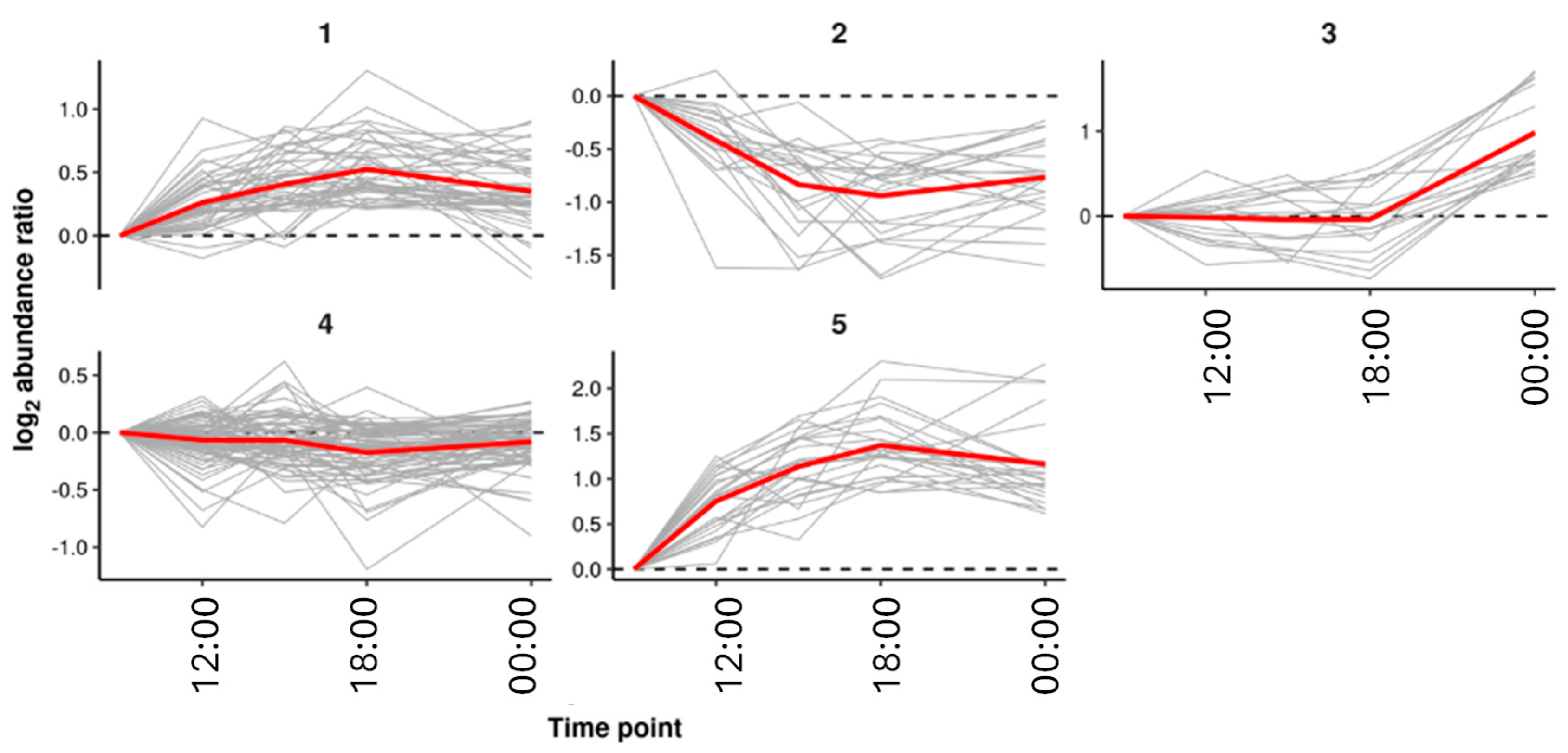 Metabolites 15 00052 g006