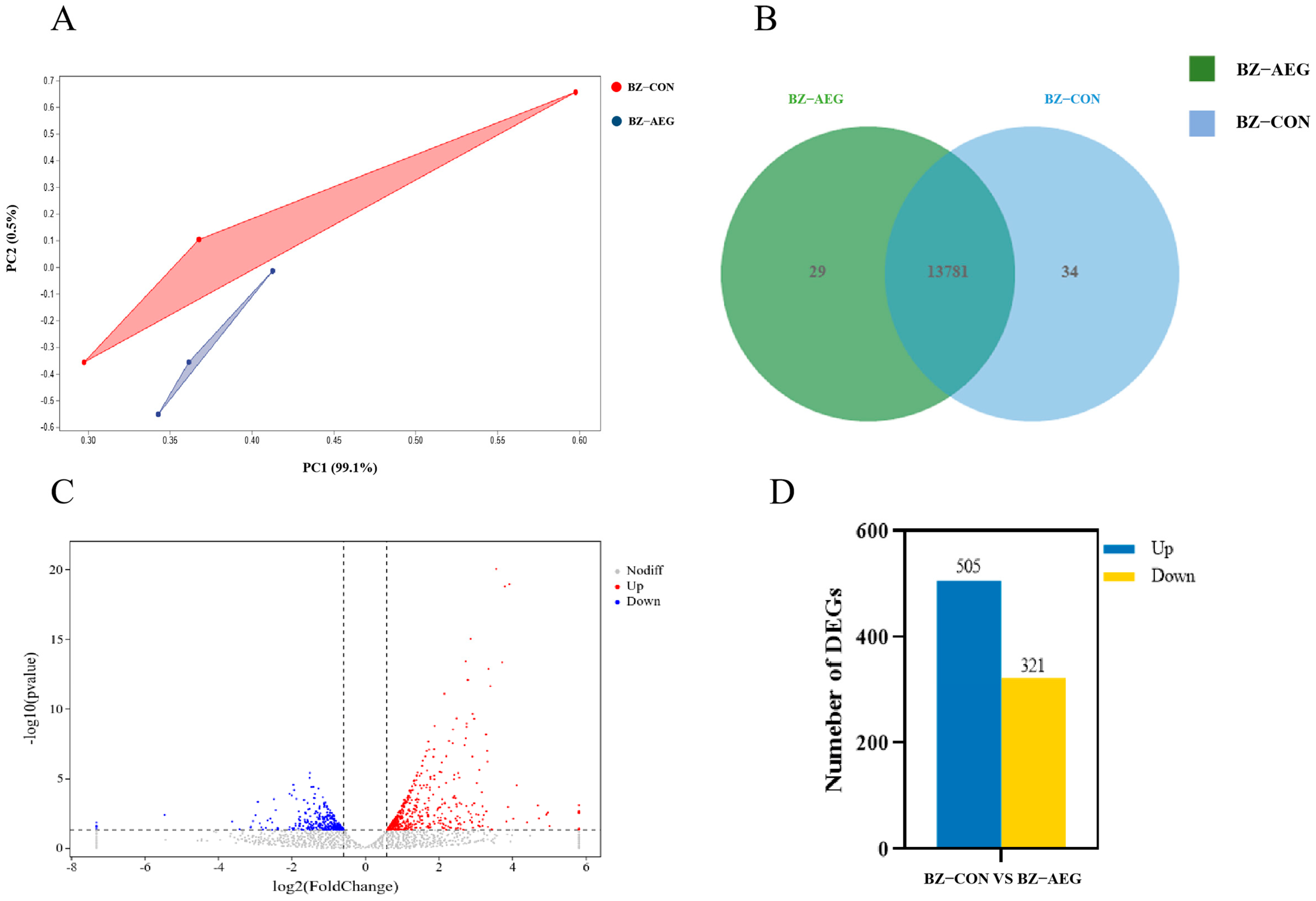 Metabolites 15 00071 g003