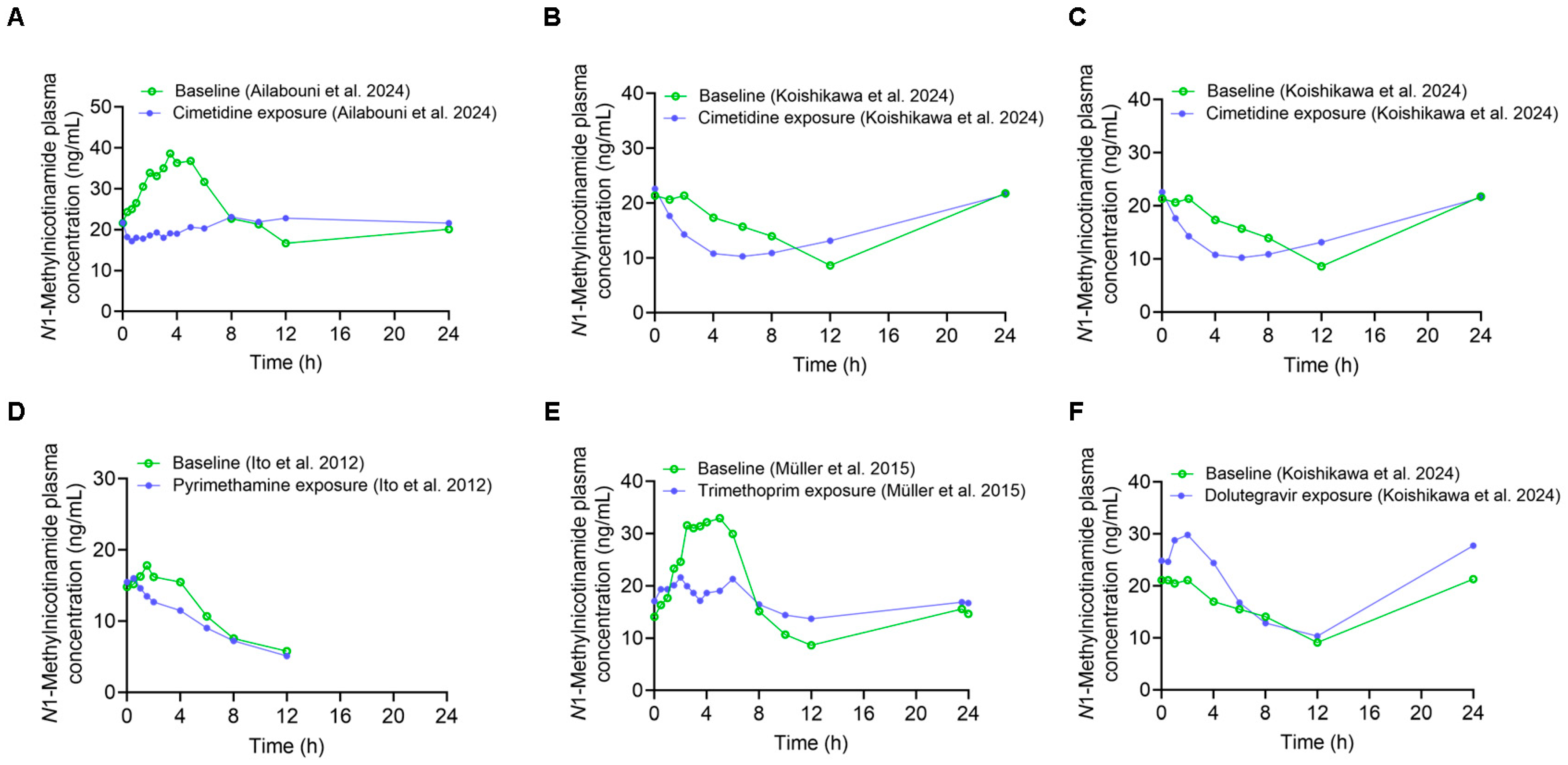 Metabolites 15 00080 g002