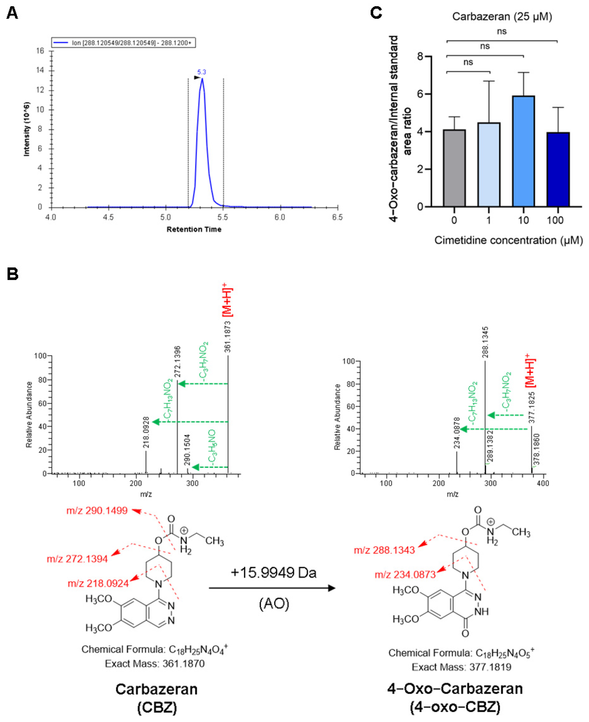 Metabolites 15 00080 g004