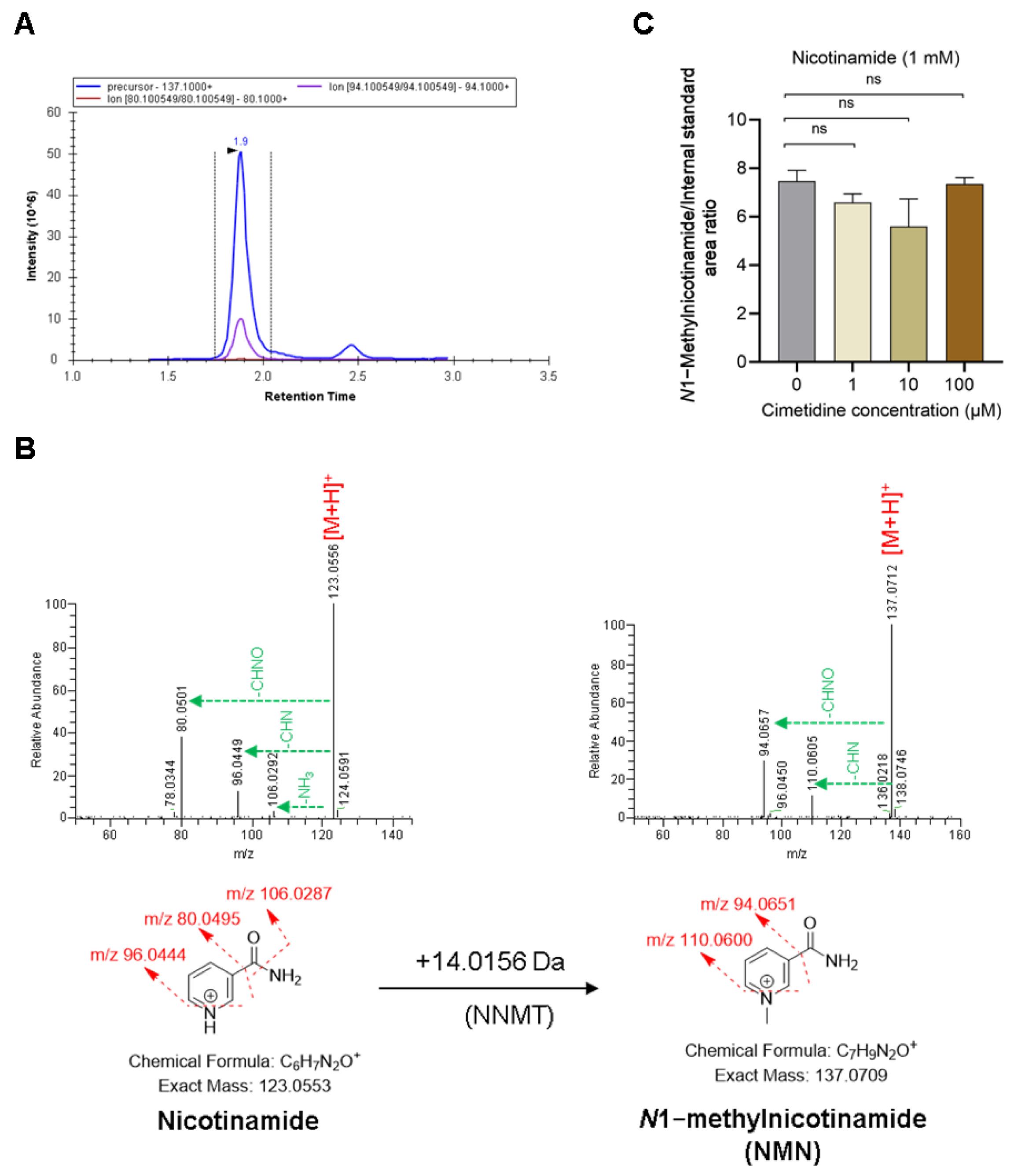 Metabolites 15 00080 g005